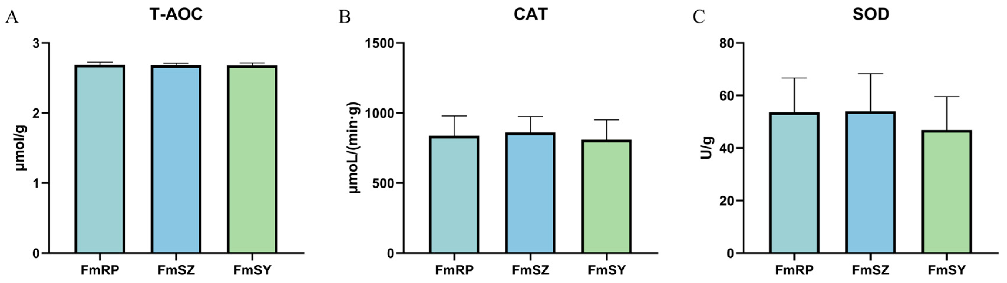 Biology 13 01002 g004