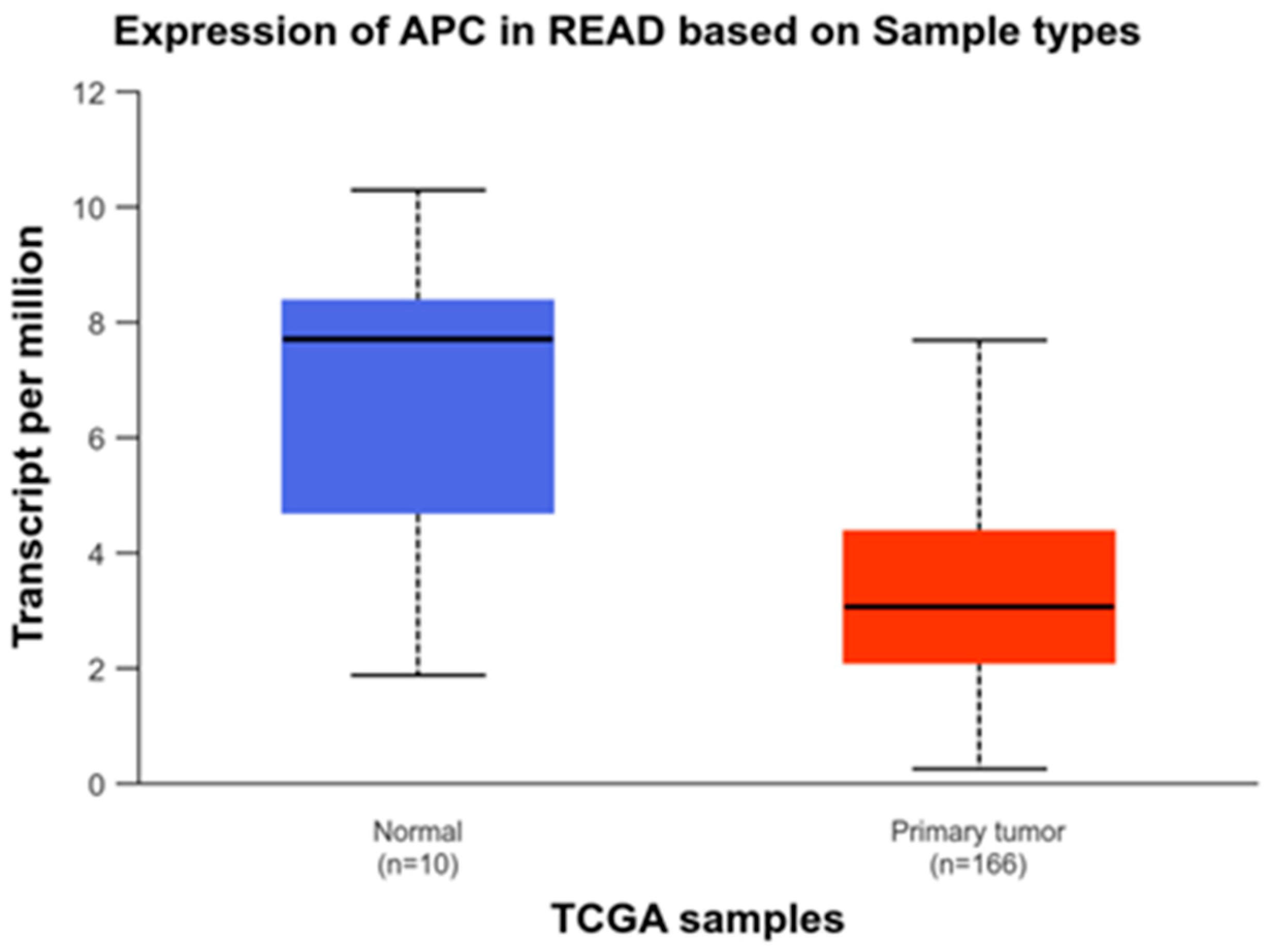 Biology 13 01007 g008 Biology 13 01007 g008