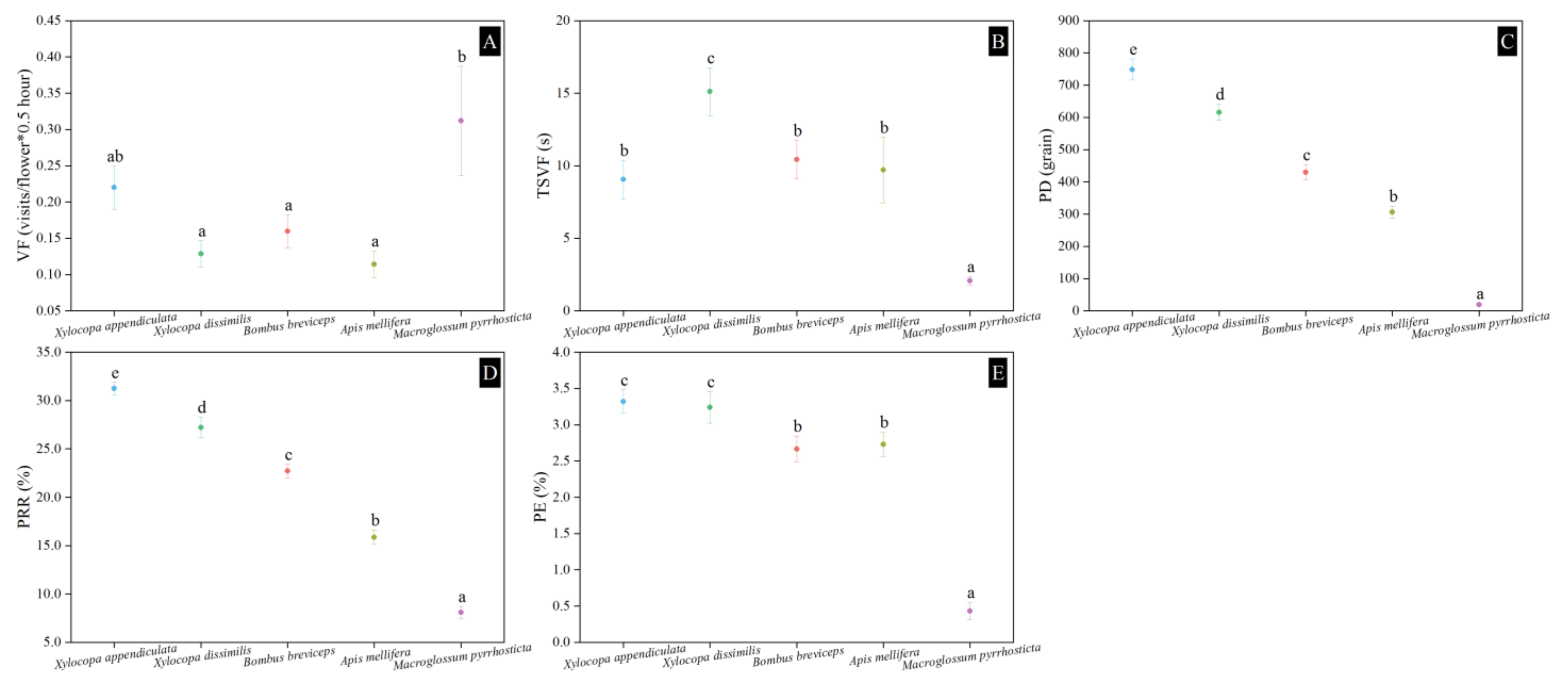 Biology 13 01009 g005