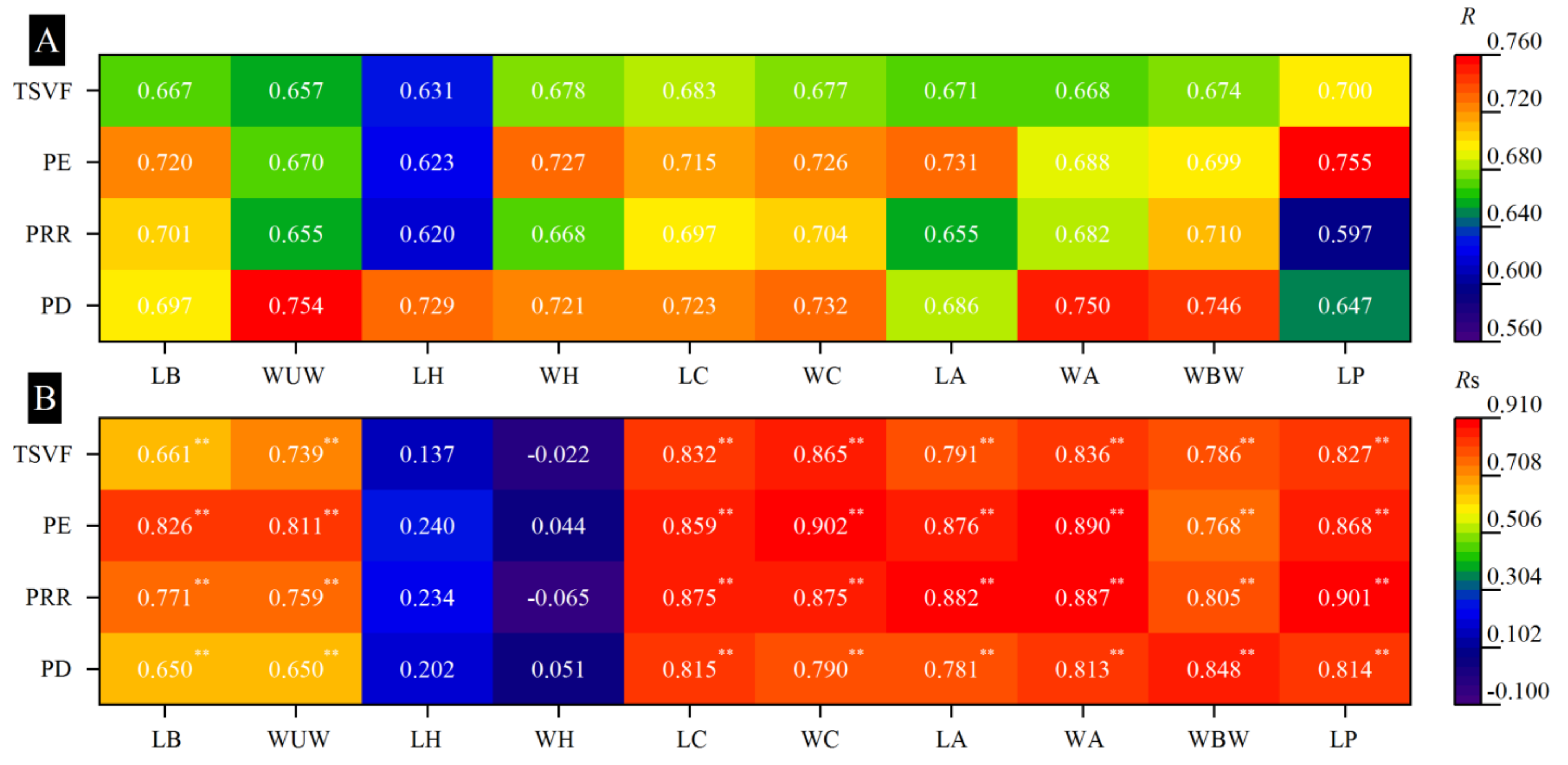 Biology 13 01009 g007