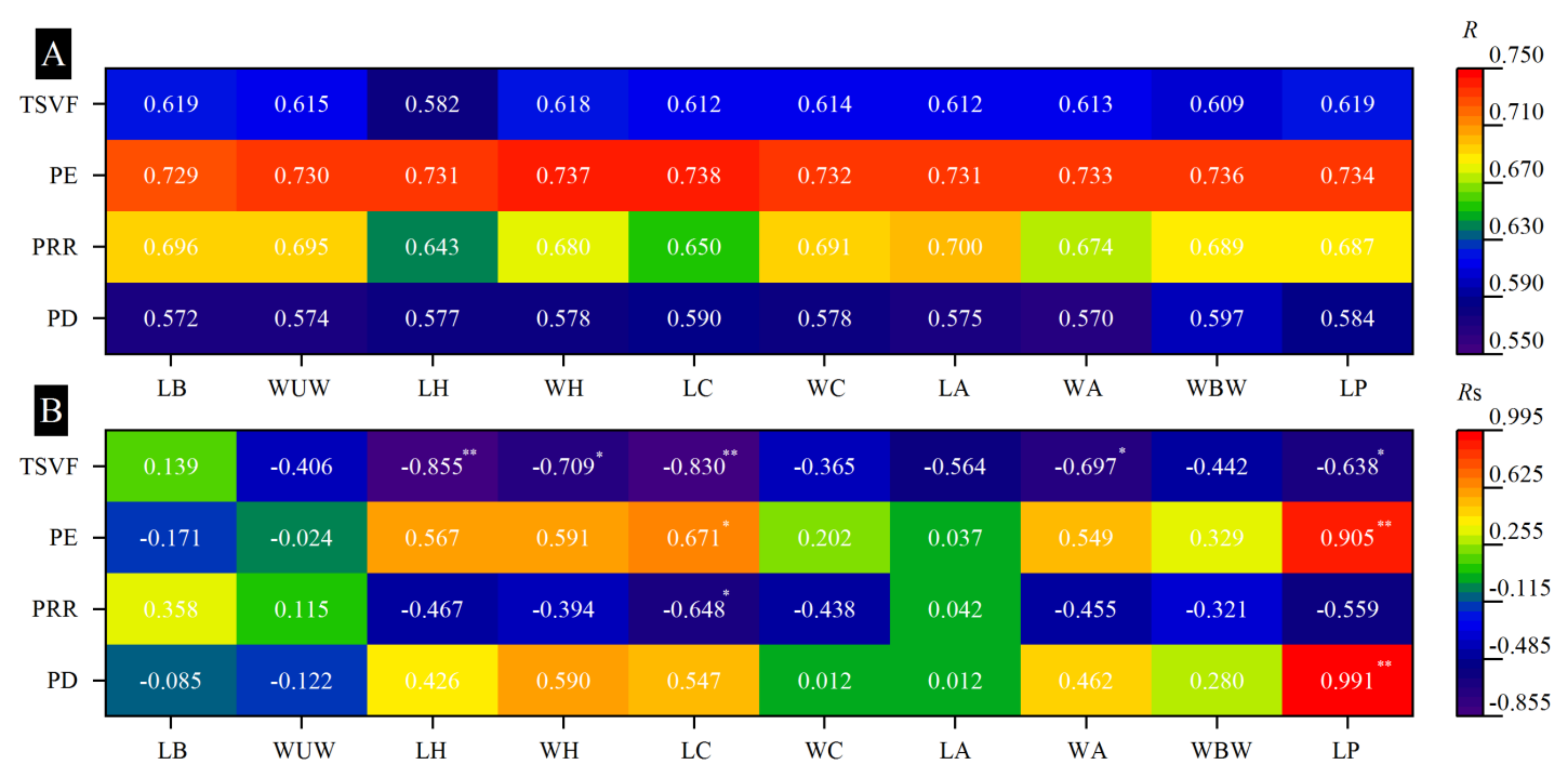 Biology 13 01009 g008