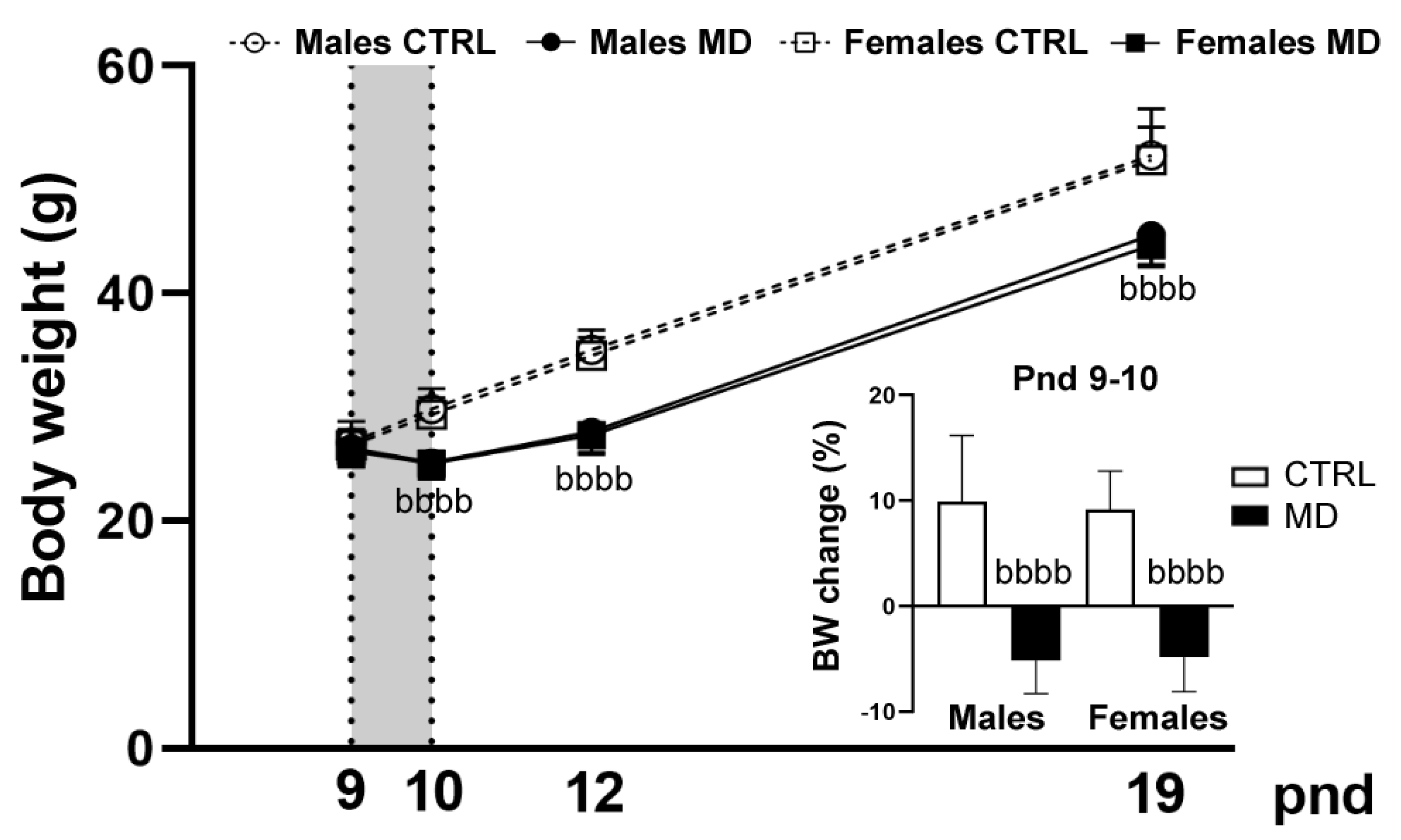 Biology 13 01011 g002 Biology 13 01011 g002