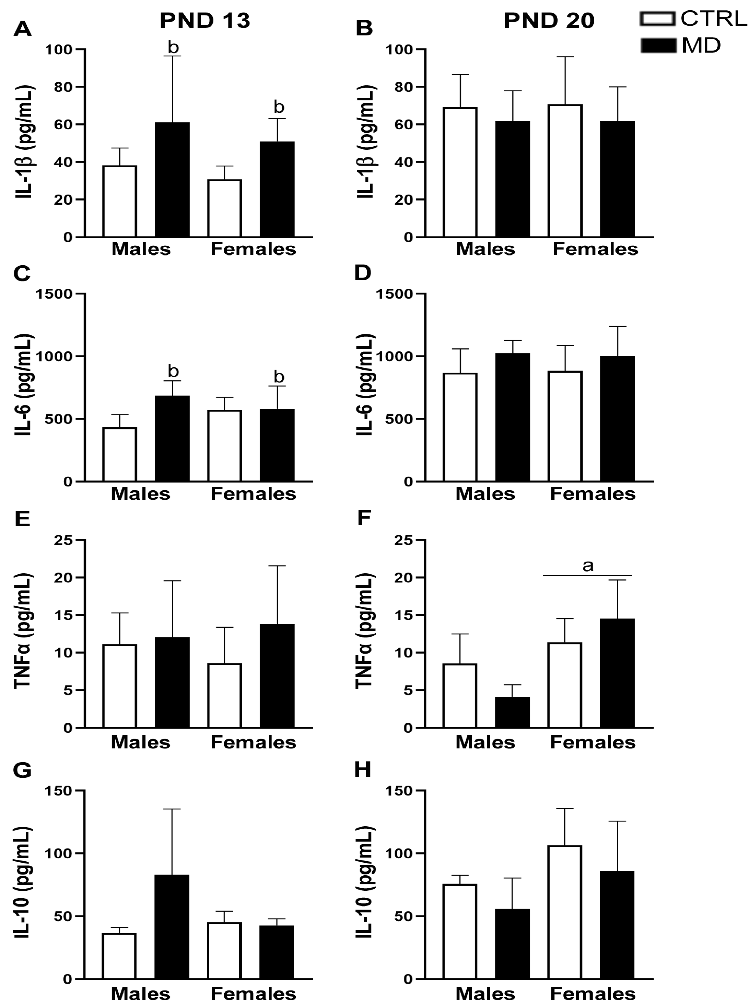 Biology 13 01011 g003 Biology 13 01011 g003