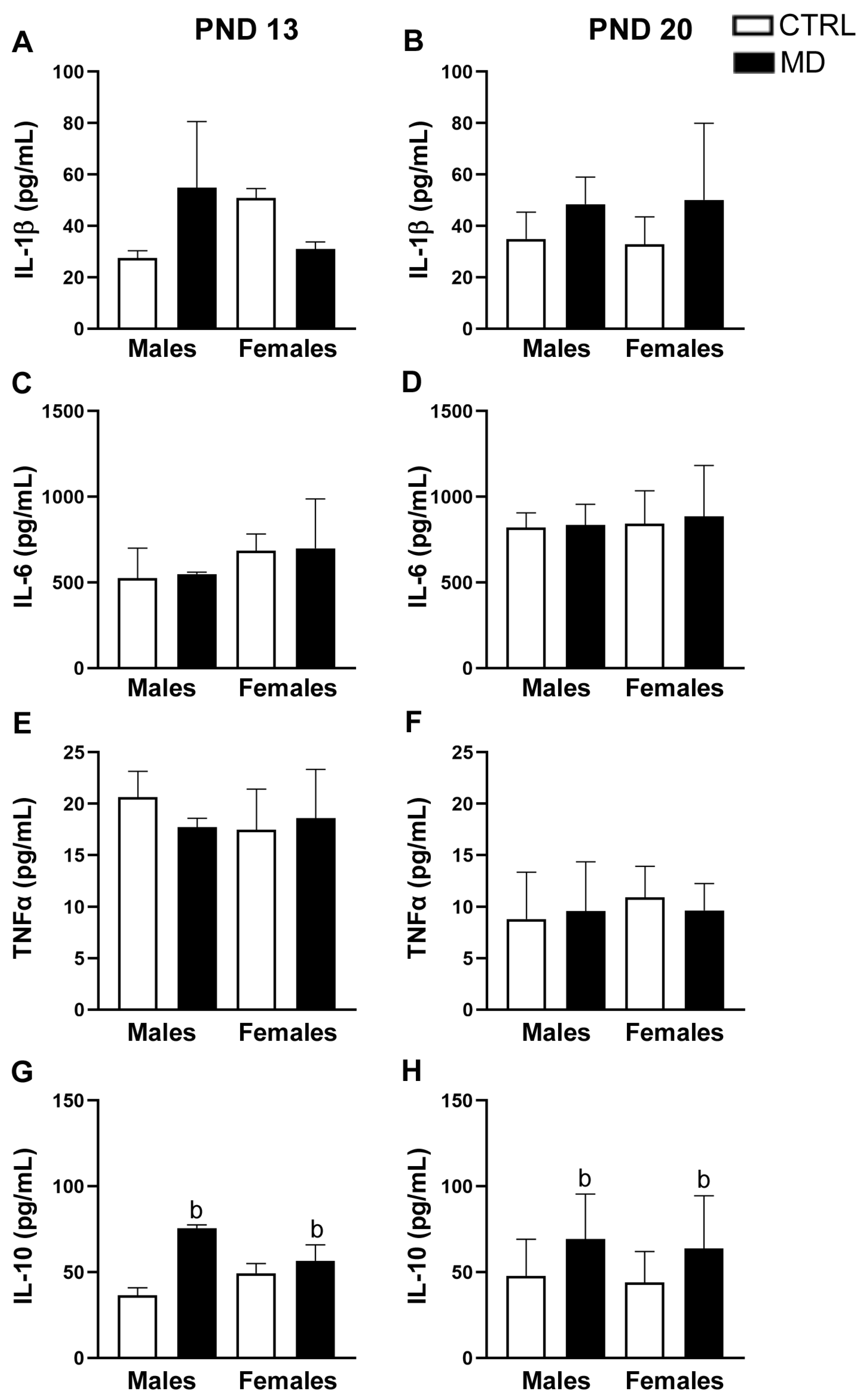 Biology 13 01011 g004 Biology 13 01011 g004