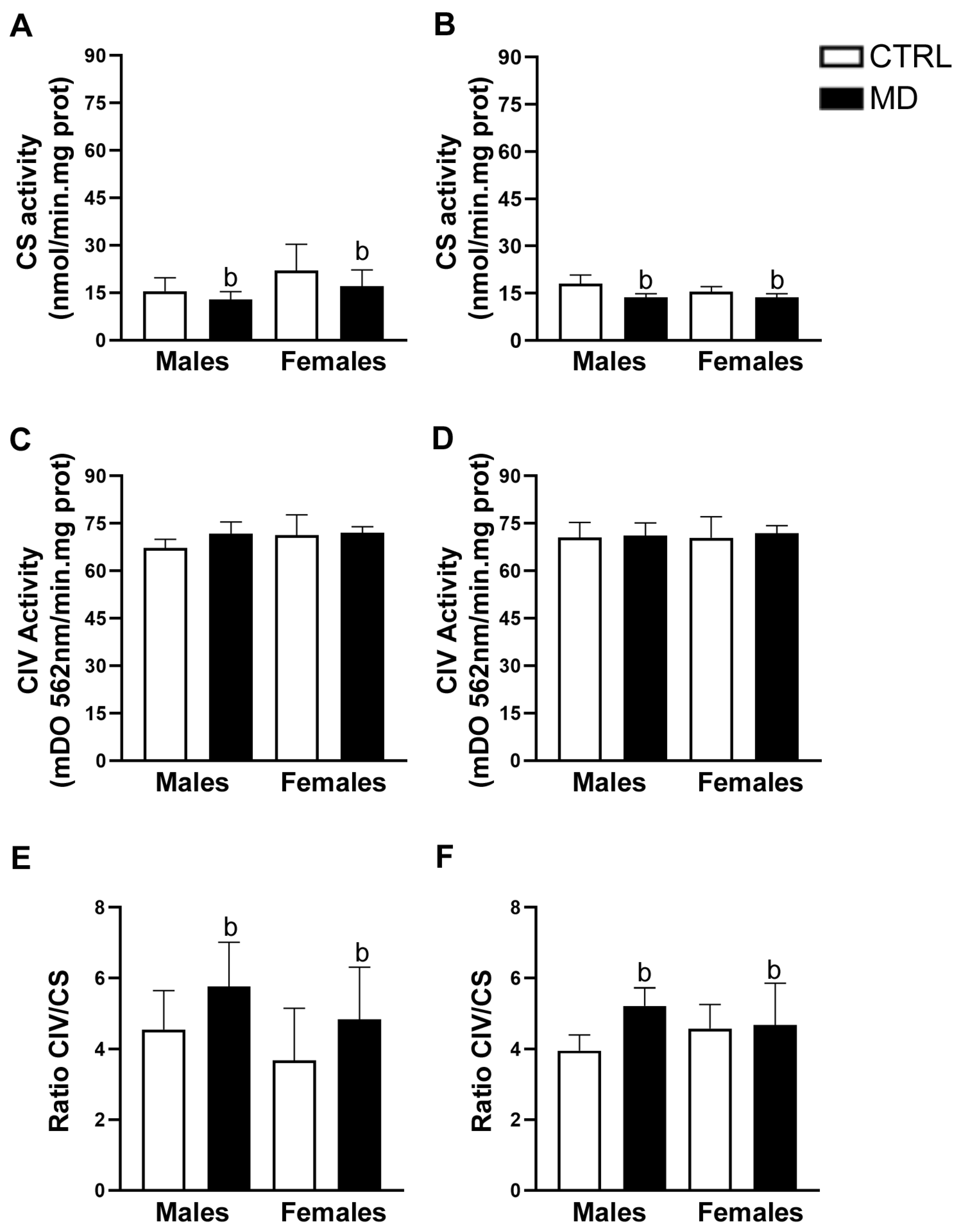 Biology 13 01011 g005 Biology 13 01011 g005