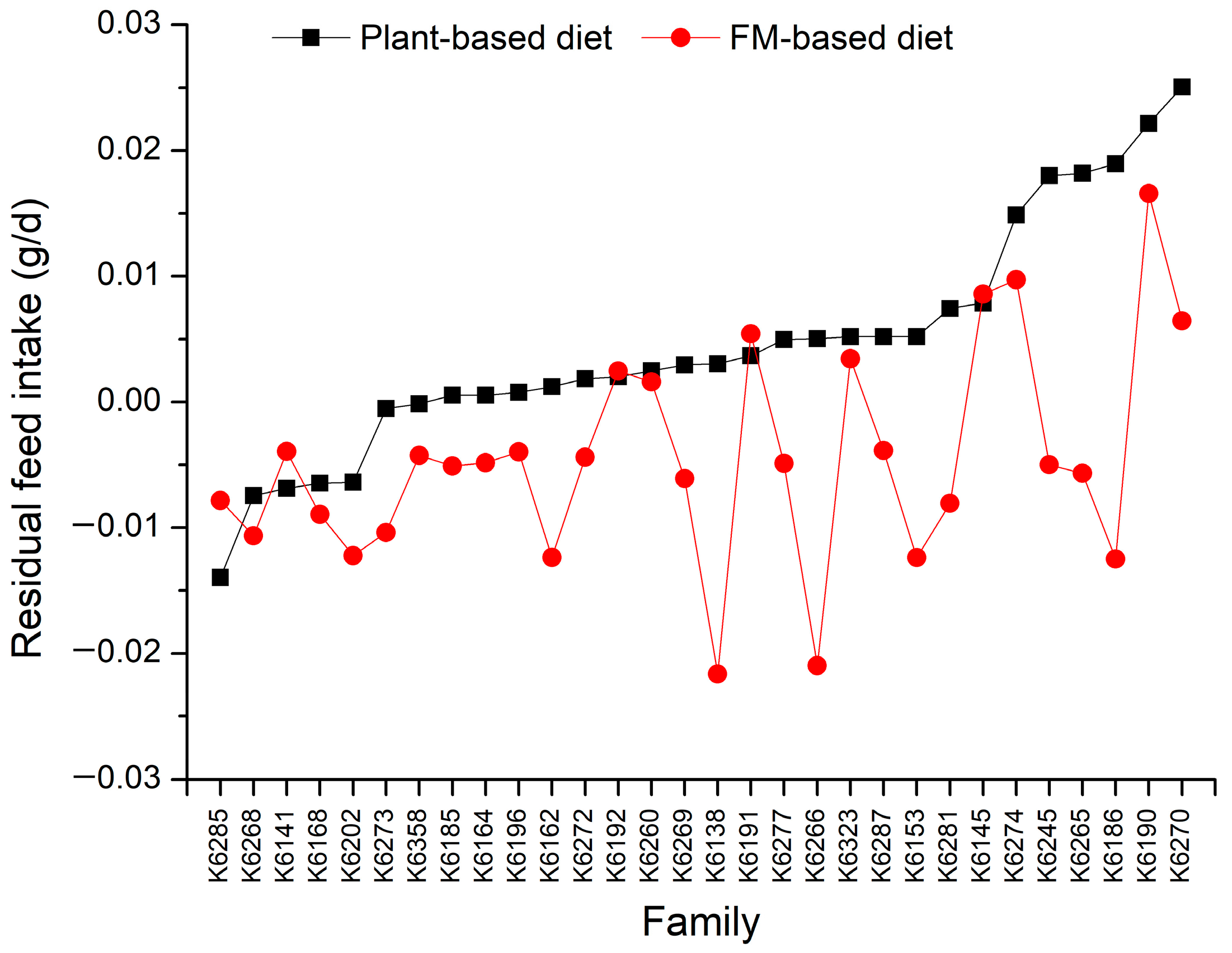 Biology 13 01012 g001