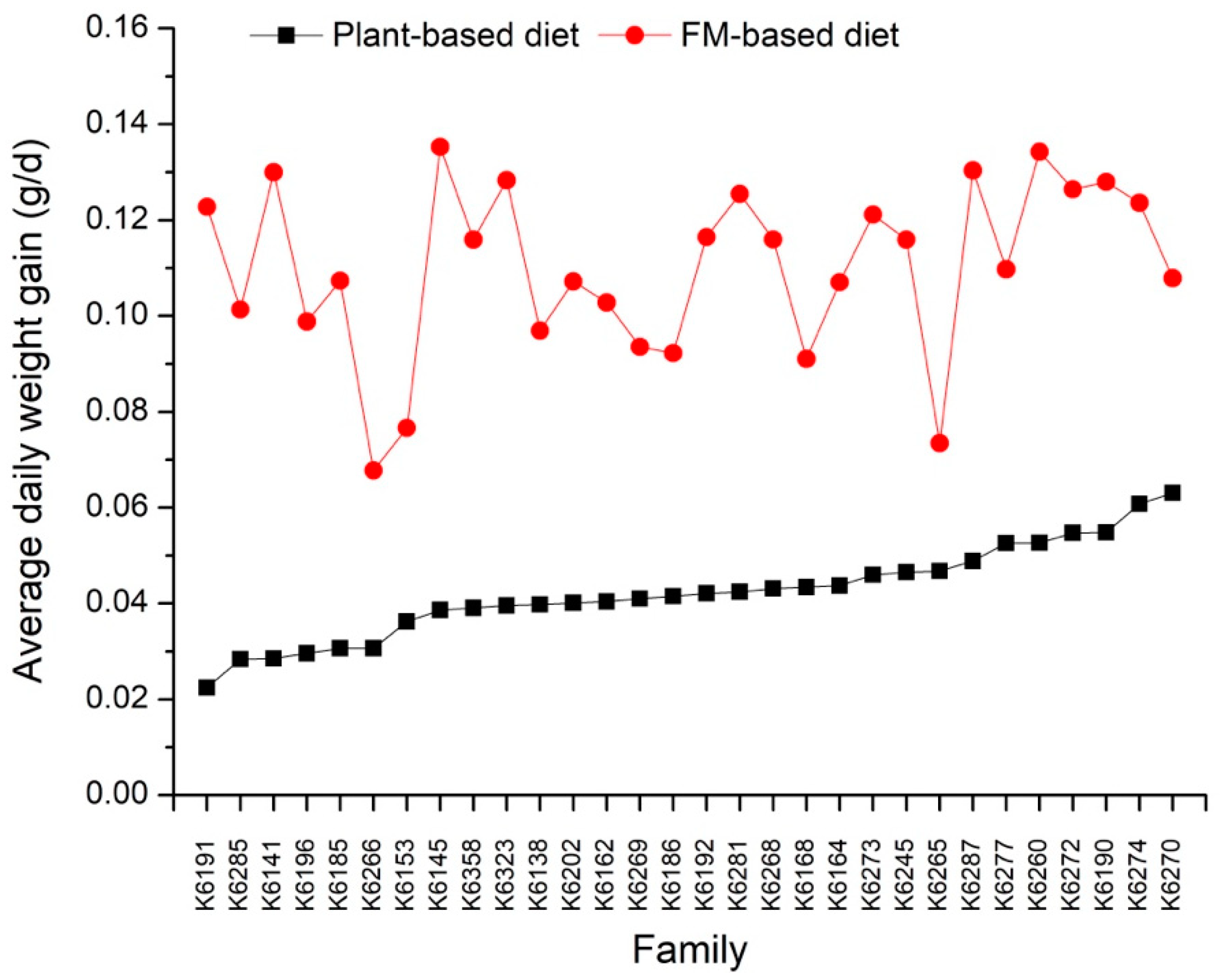 Biology 13 01012 g002