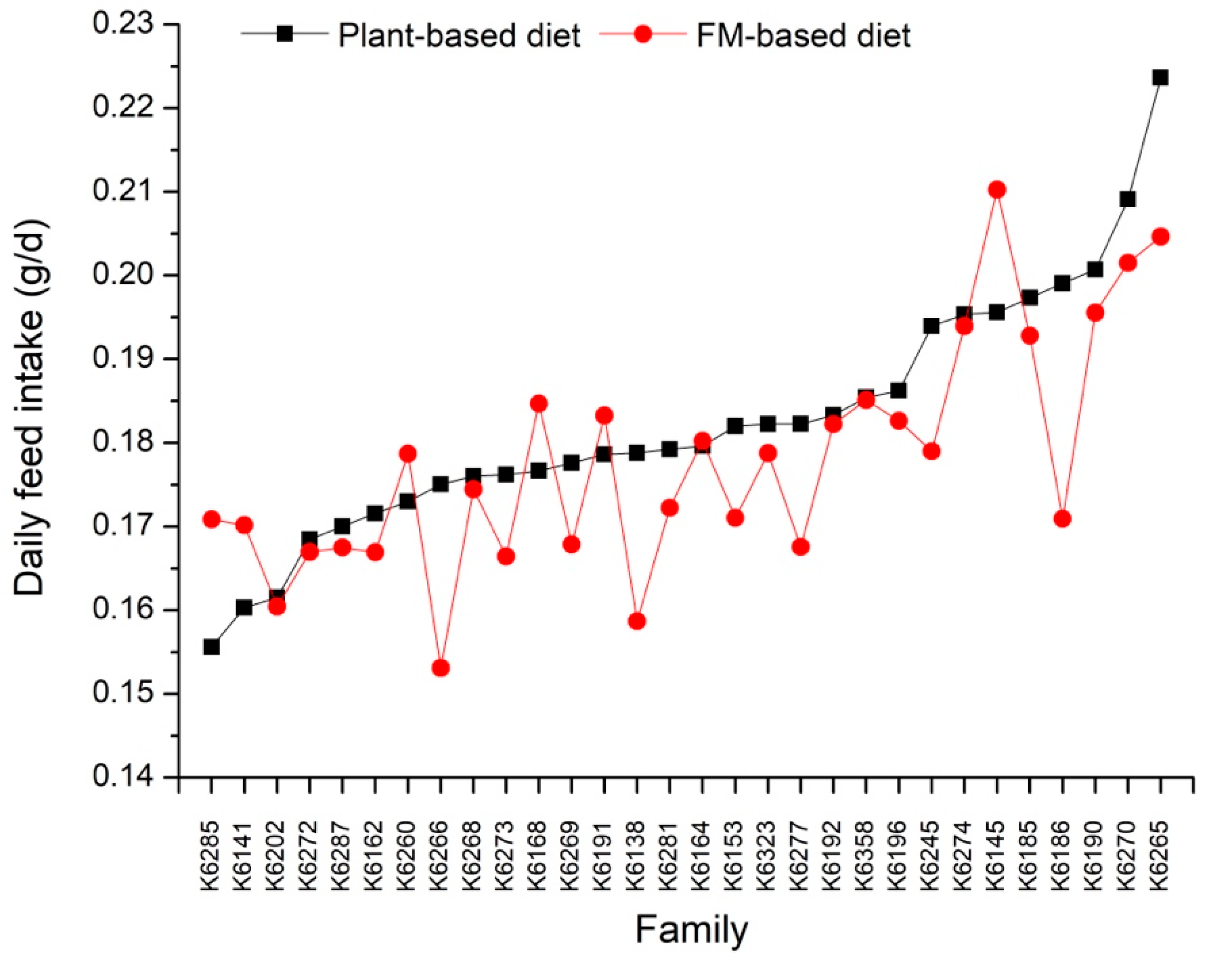 Biology 13 01012 g003