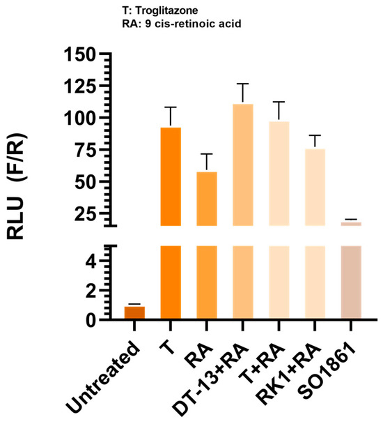 Biology 13 01015 g0a2