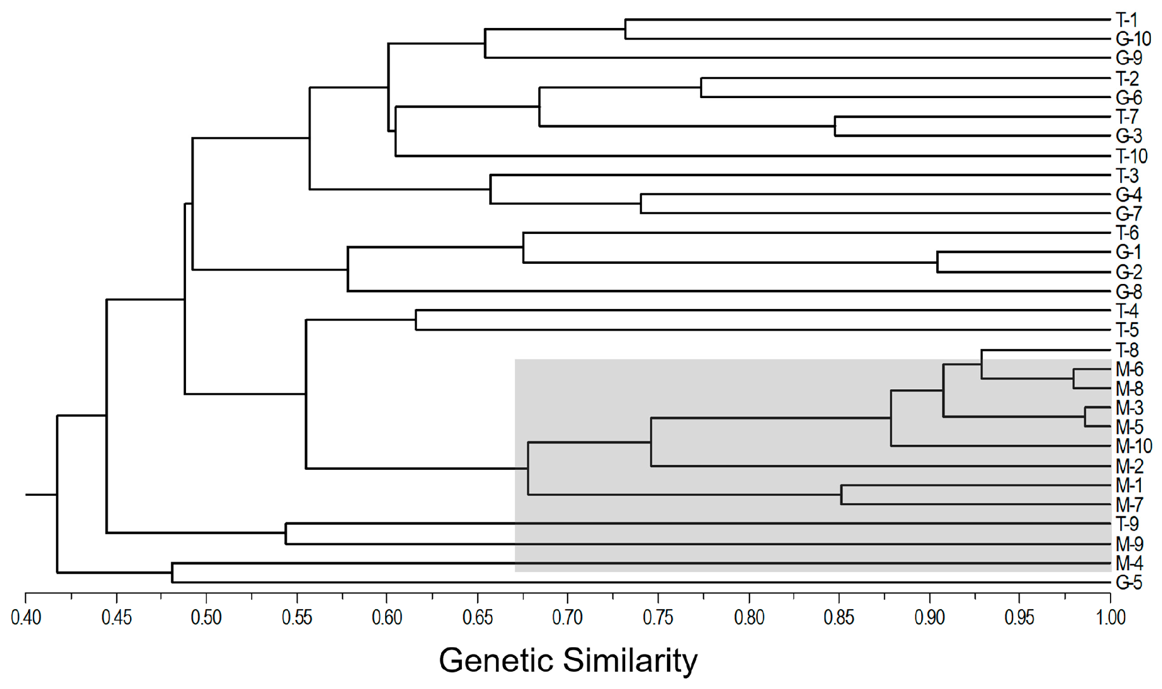 Biology 13 01018 g004