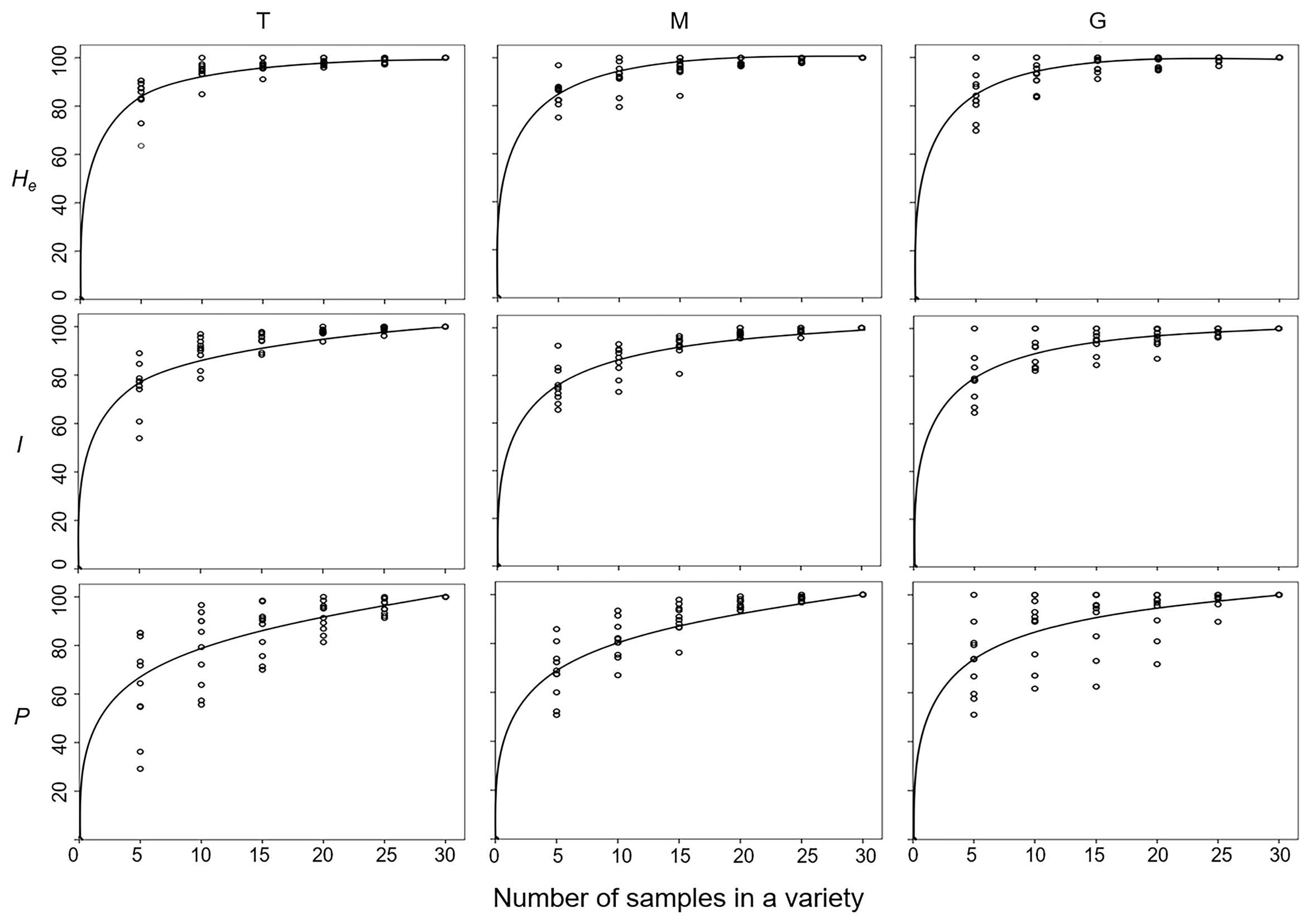 Biology 13 01018 g005