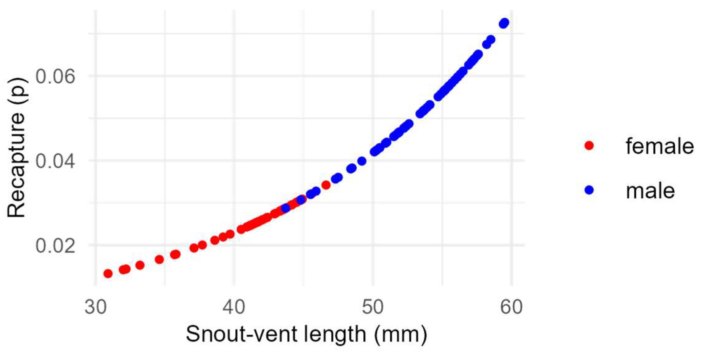 Biology 13 01019 g003