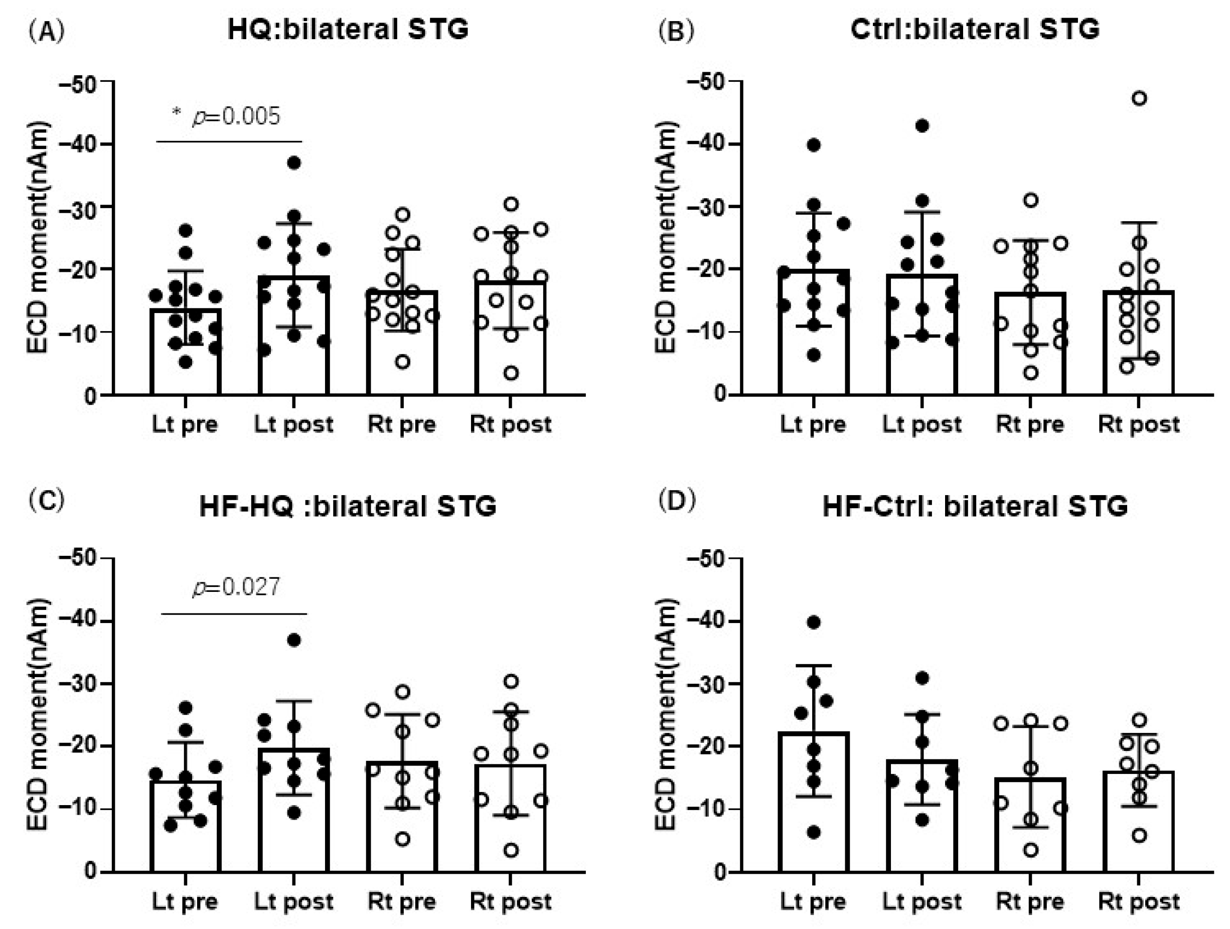 Biology 13 01021 g006