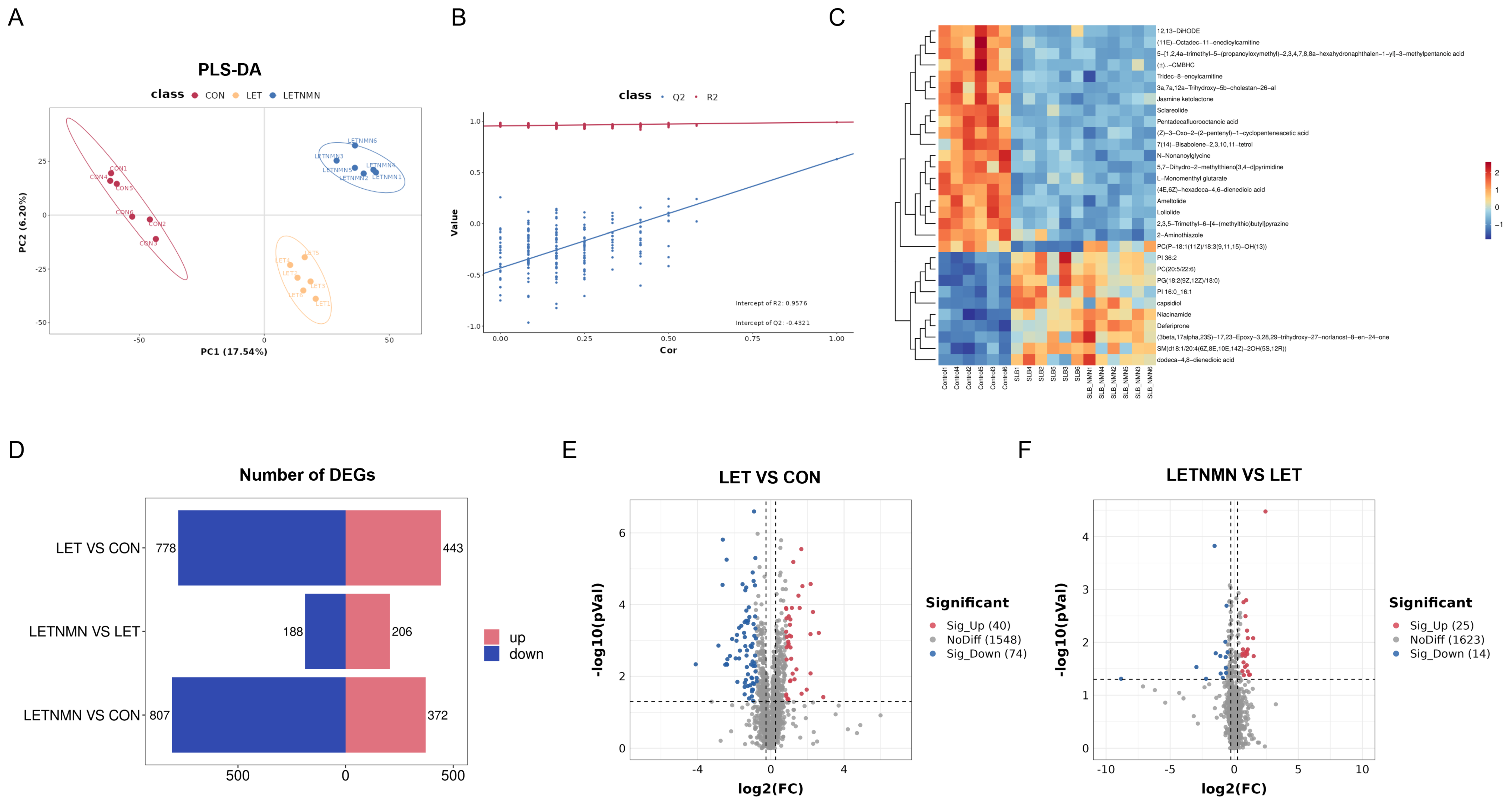 Biology 13 01028 g004