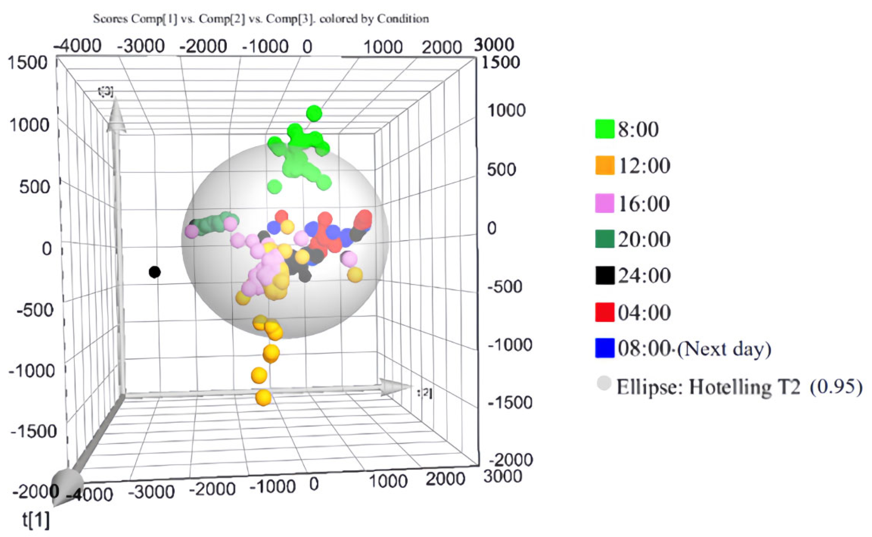 Biology 13 01031 g002