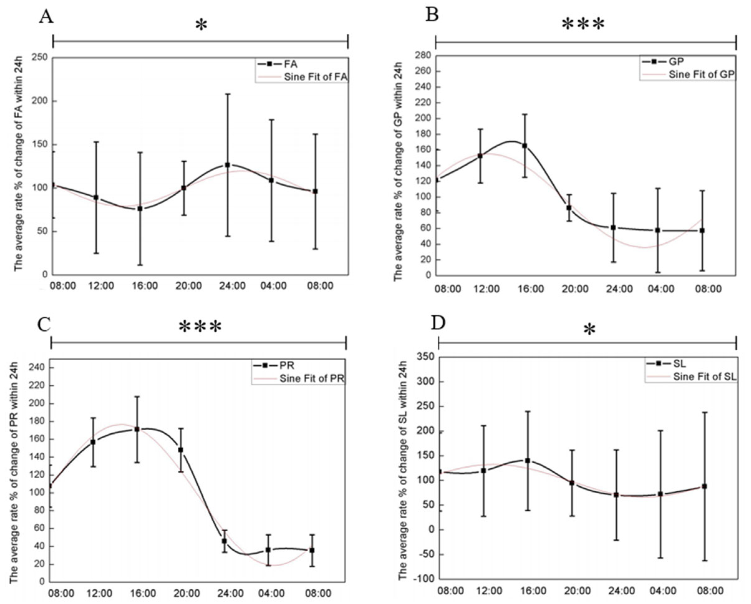 Biology 13 01031 g003