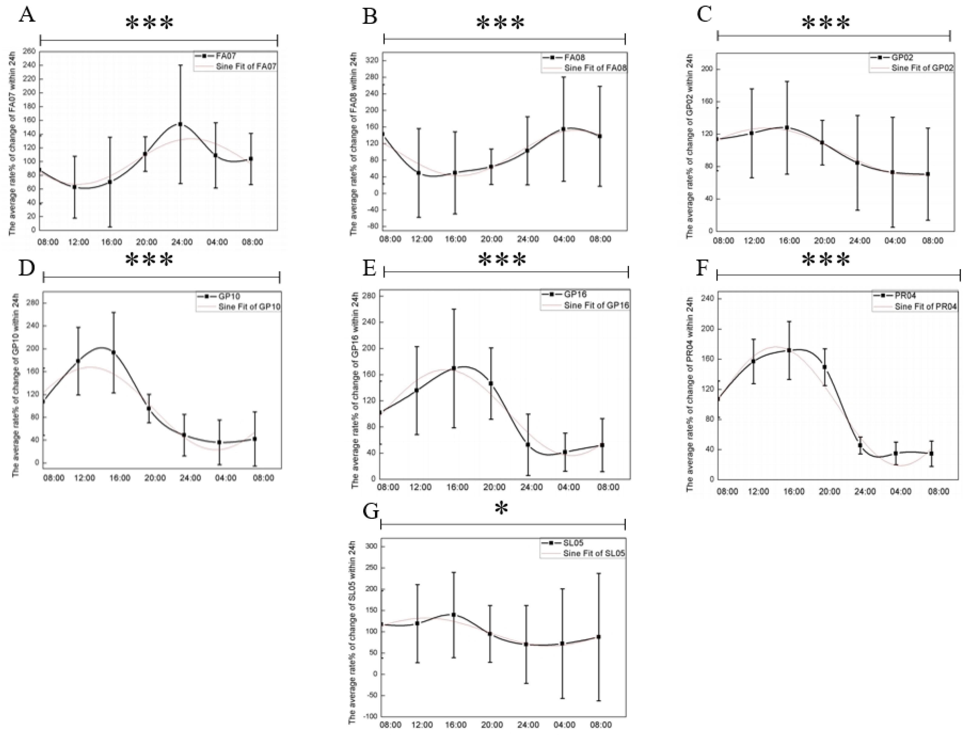 Biology 13 01031 g004