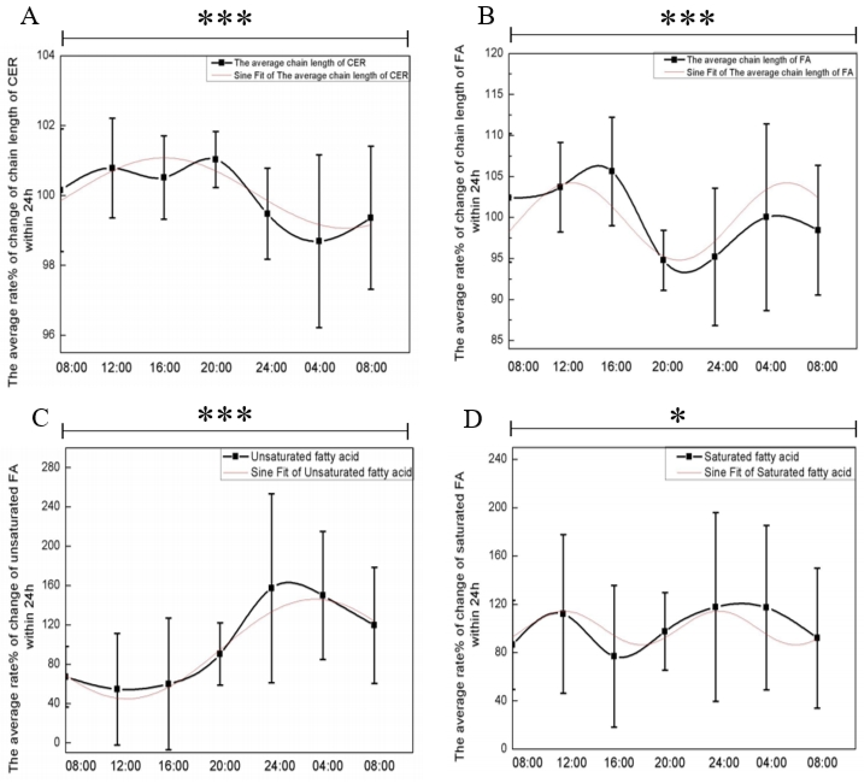 Biology 13 01031 g005