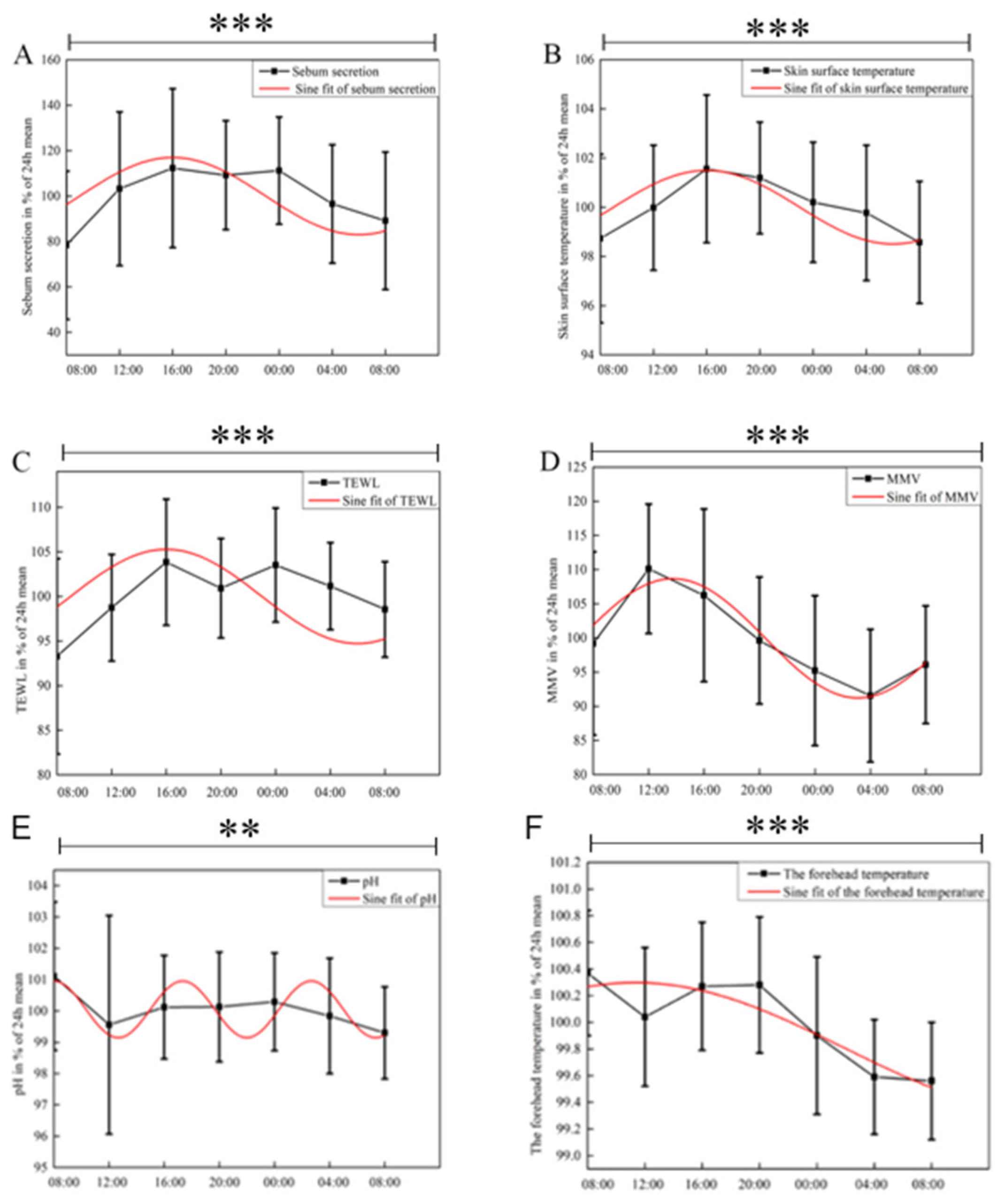 Biology 13 01031 g006