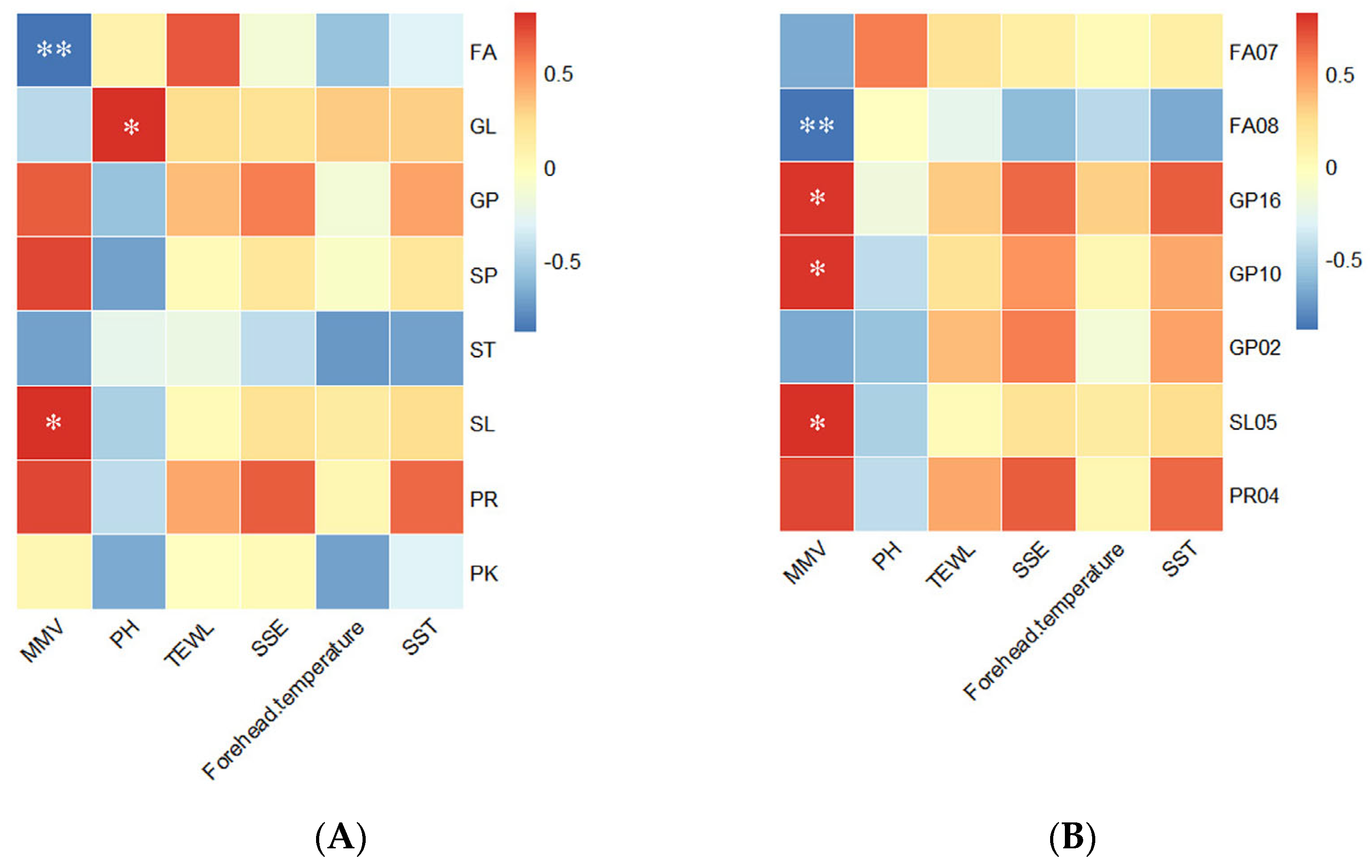 Biology 13 01031 g007