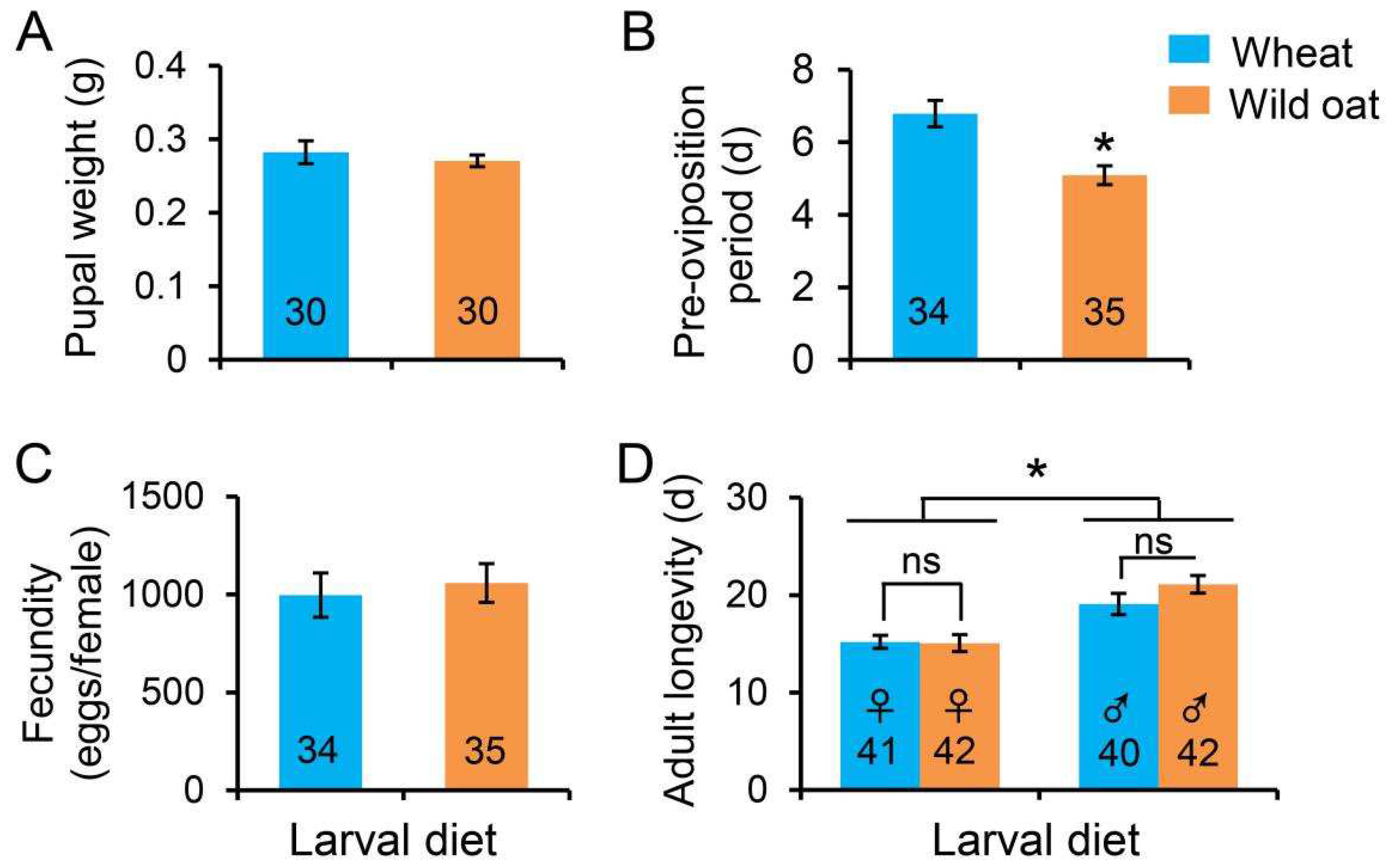 Biology 13 01037 g005