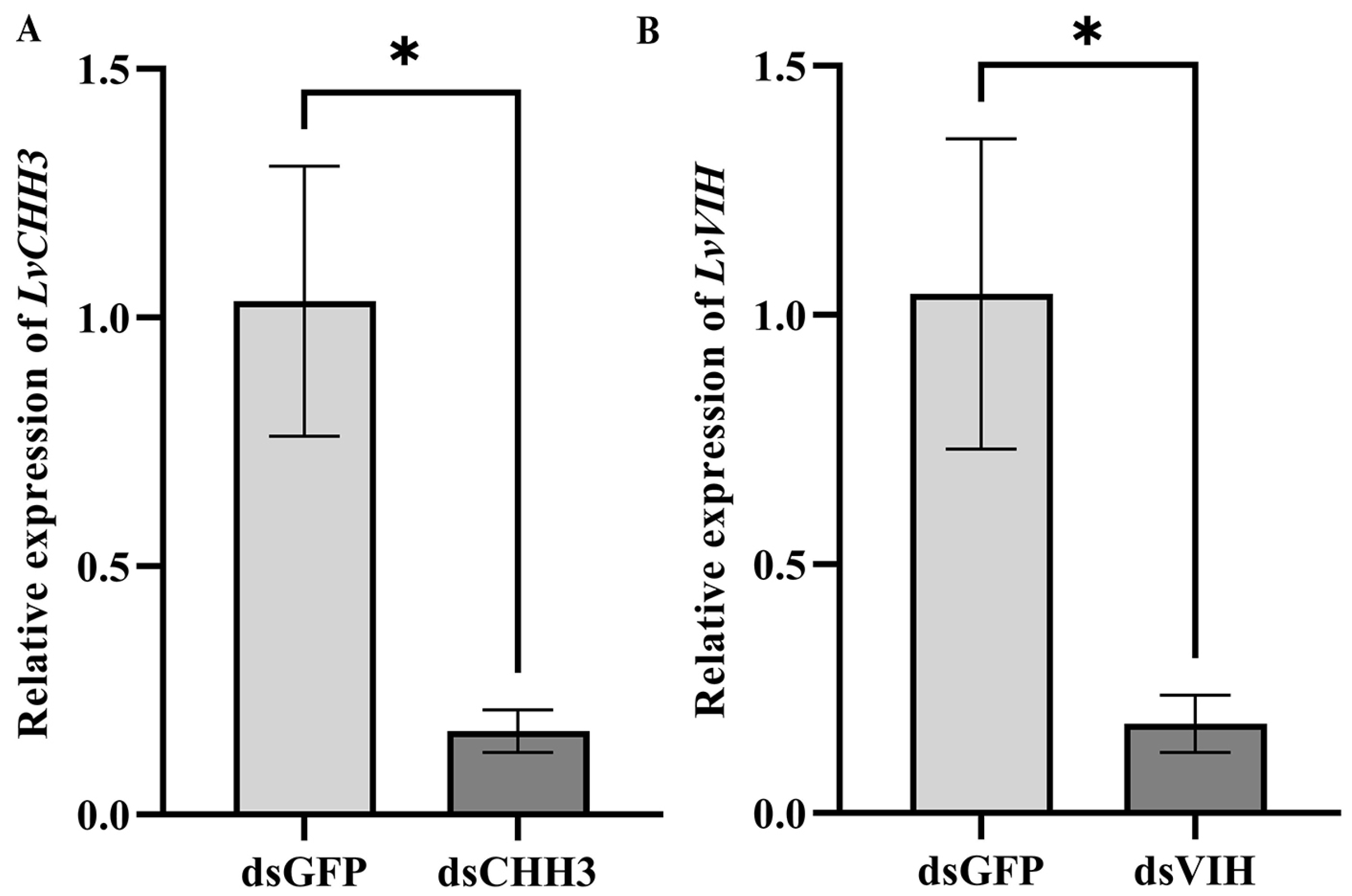 Biology 13 01038 g007