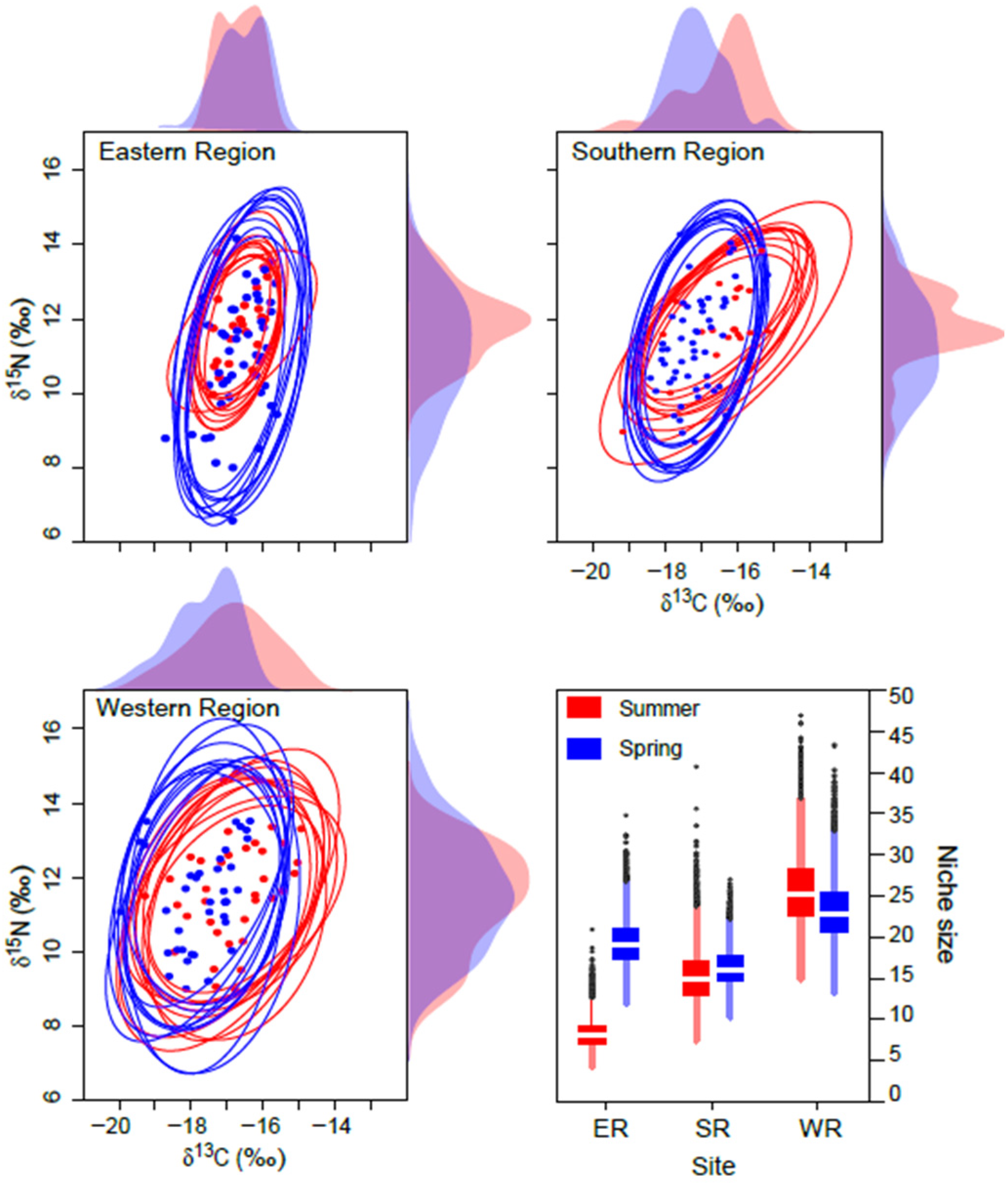 Biology 13 01041 g003