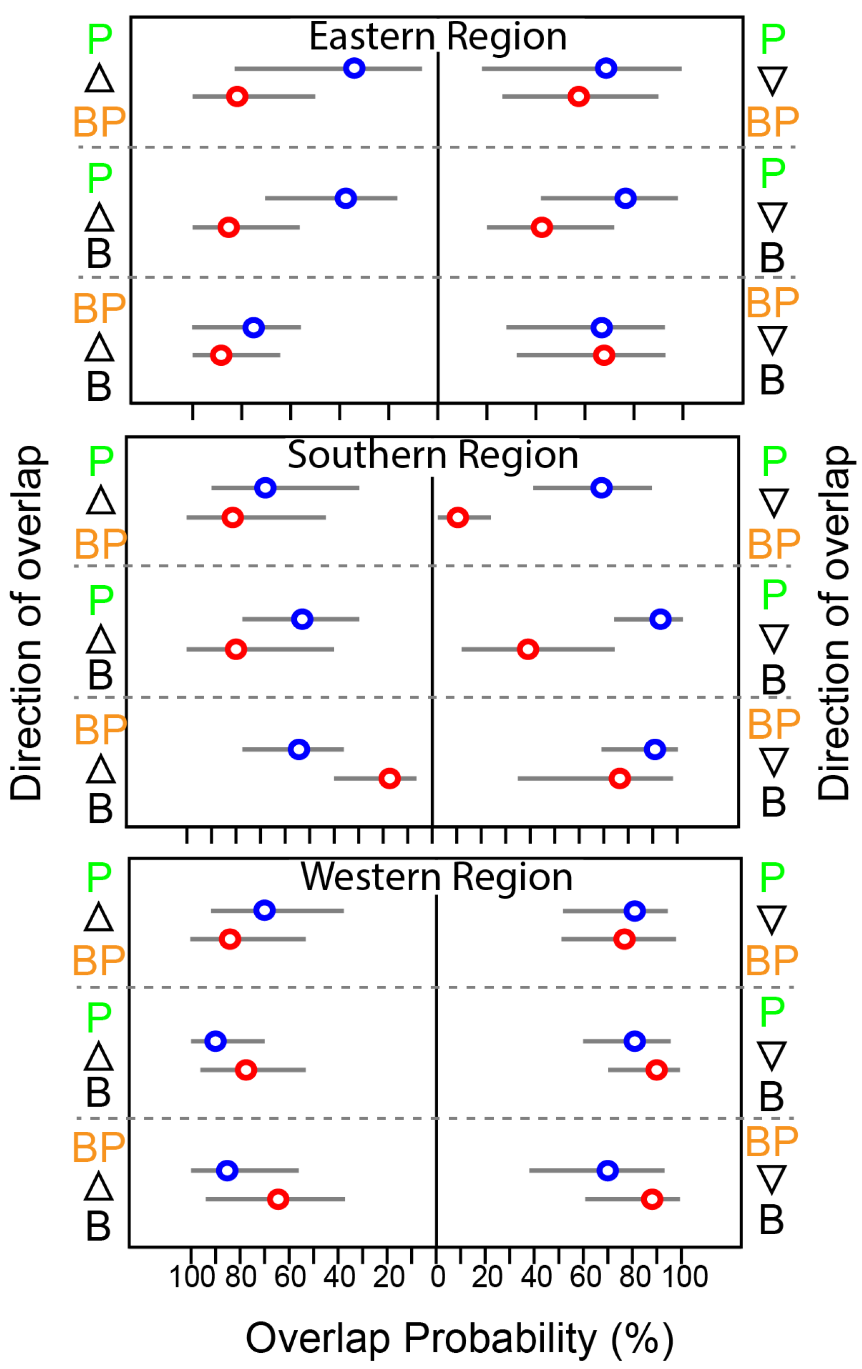Biology 13 01041 g005