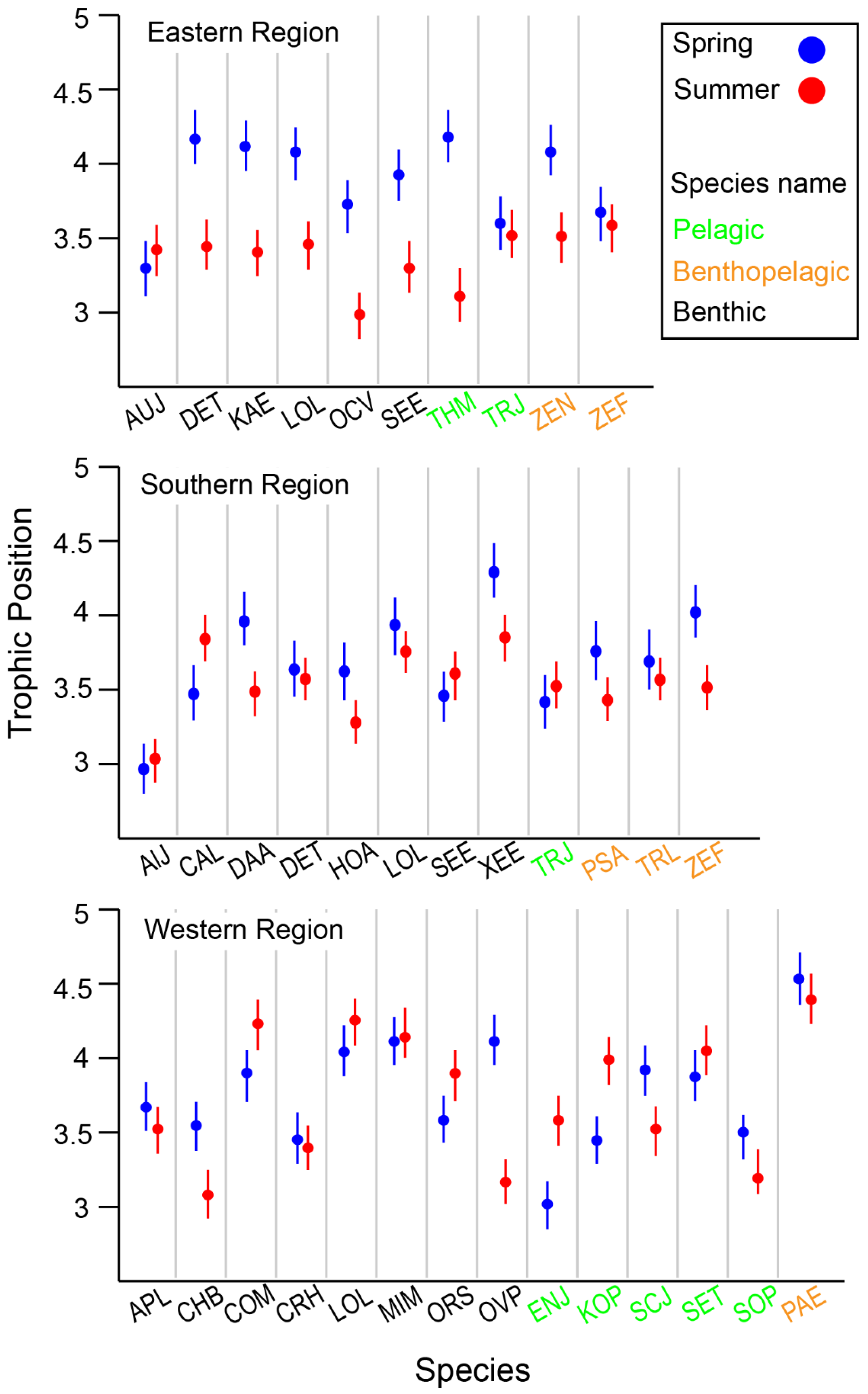 Biology 13 01041 g006