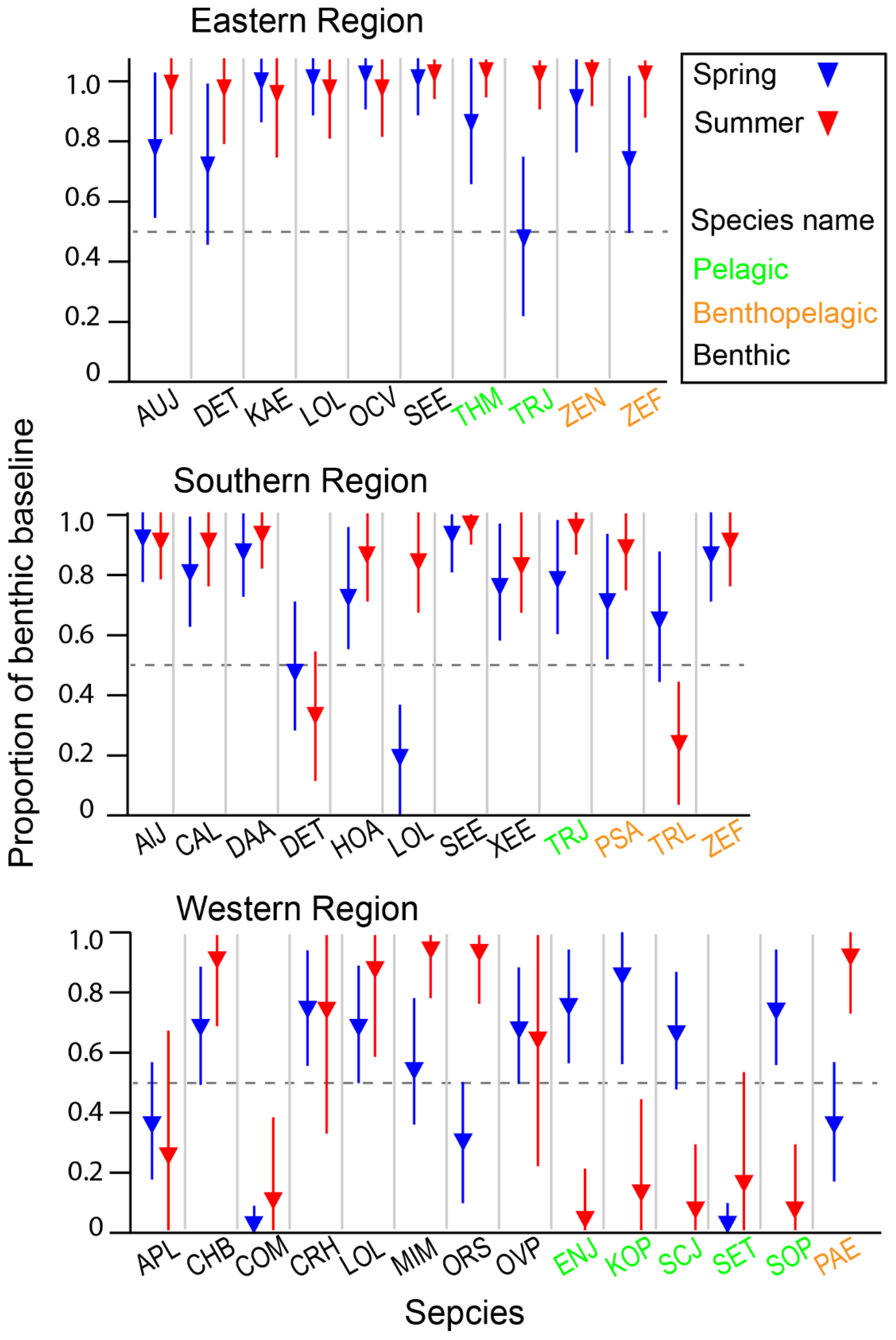Biology 13 01041 g007
