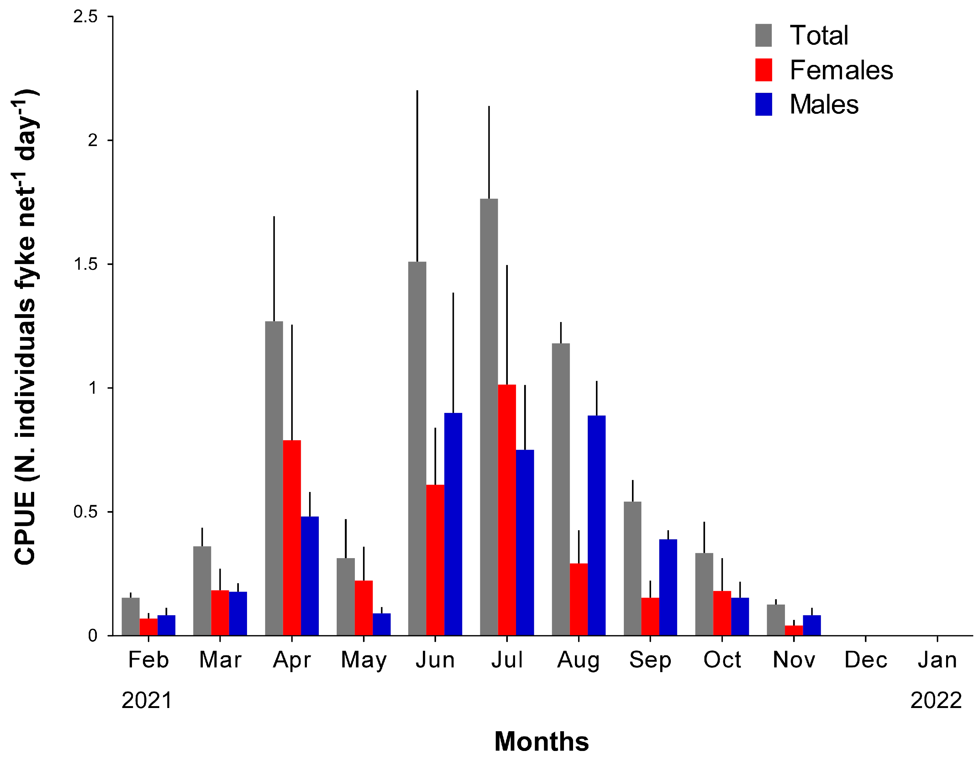 Biology 13 01051 g003