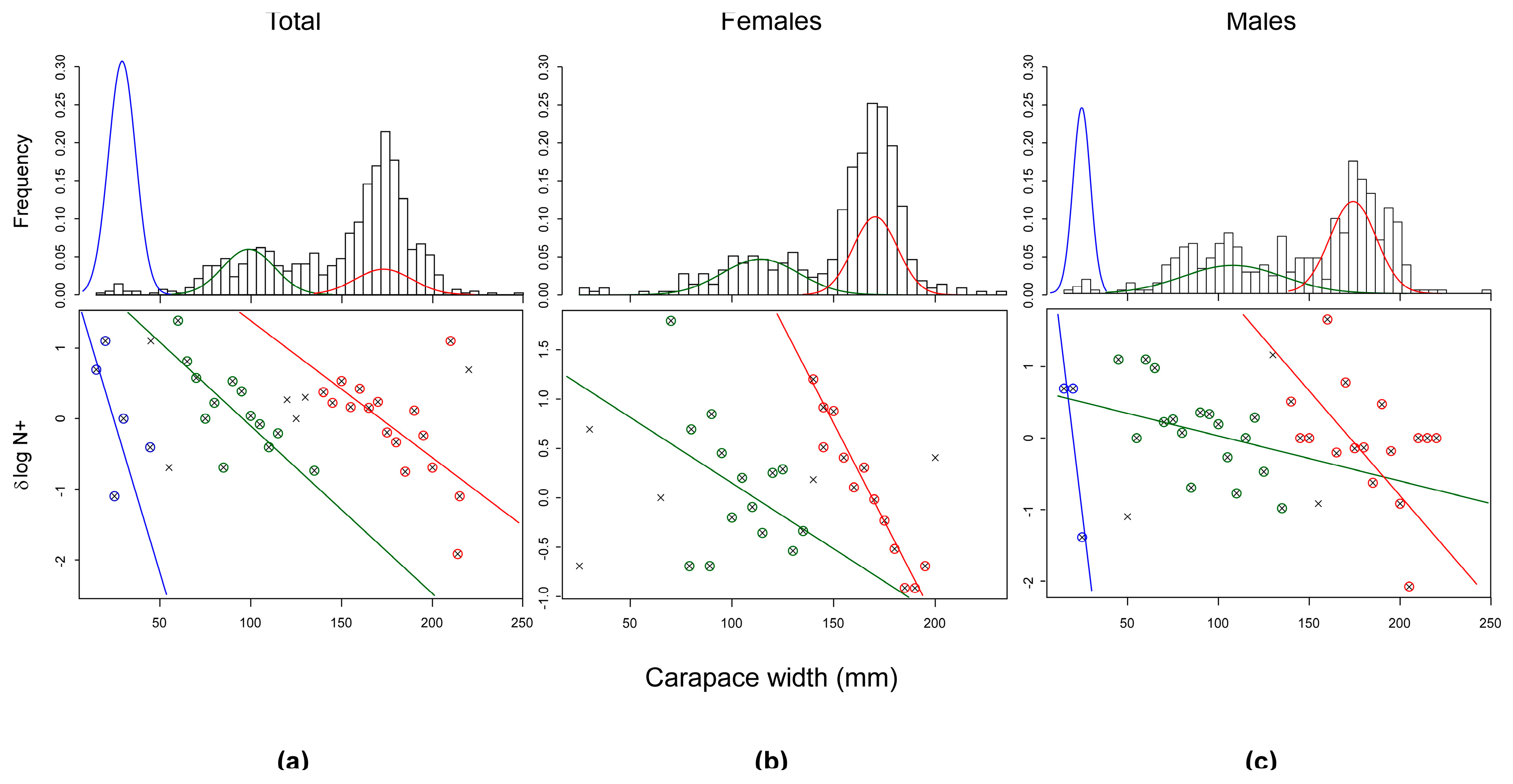 Biology 13 01051 g005