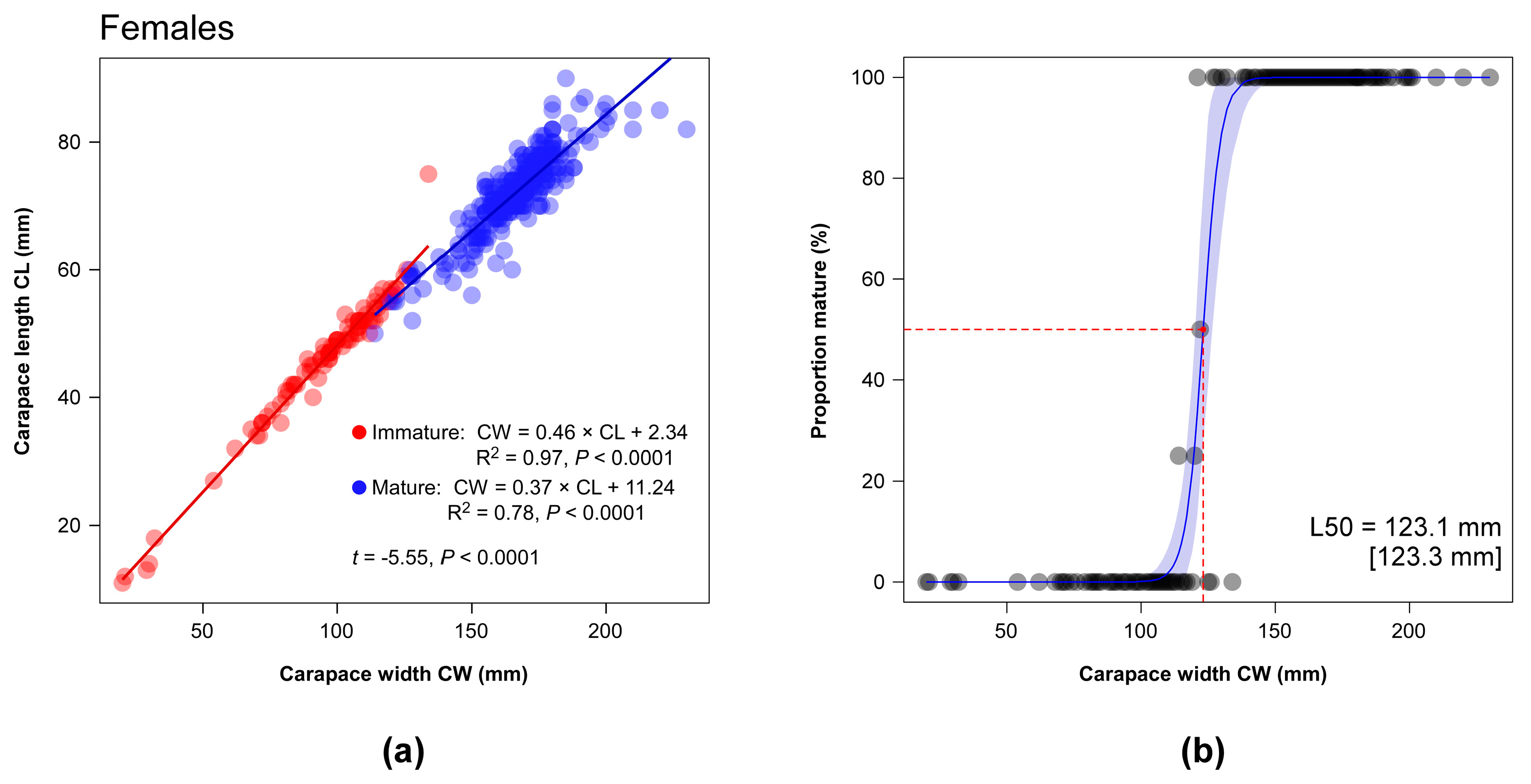 Biology 13 01051 g007