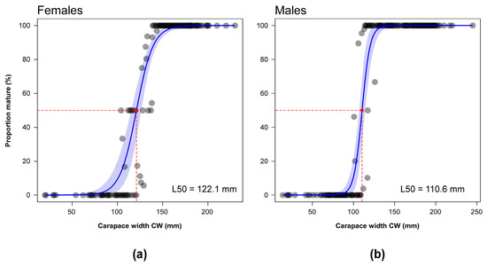 Biology 13 01051 g0a1