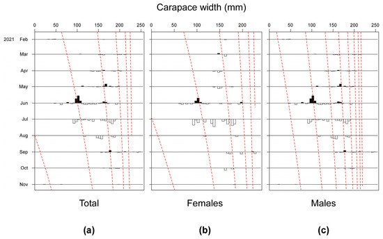 Biology 13 01051 g0a2