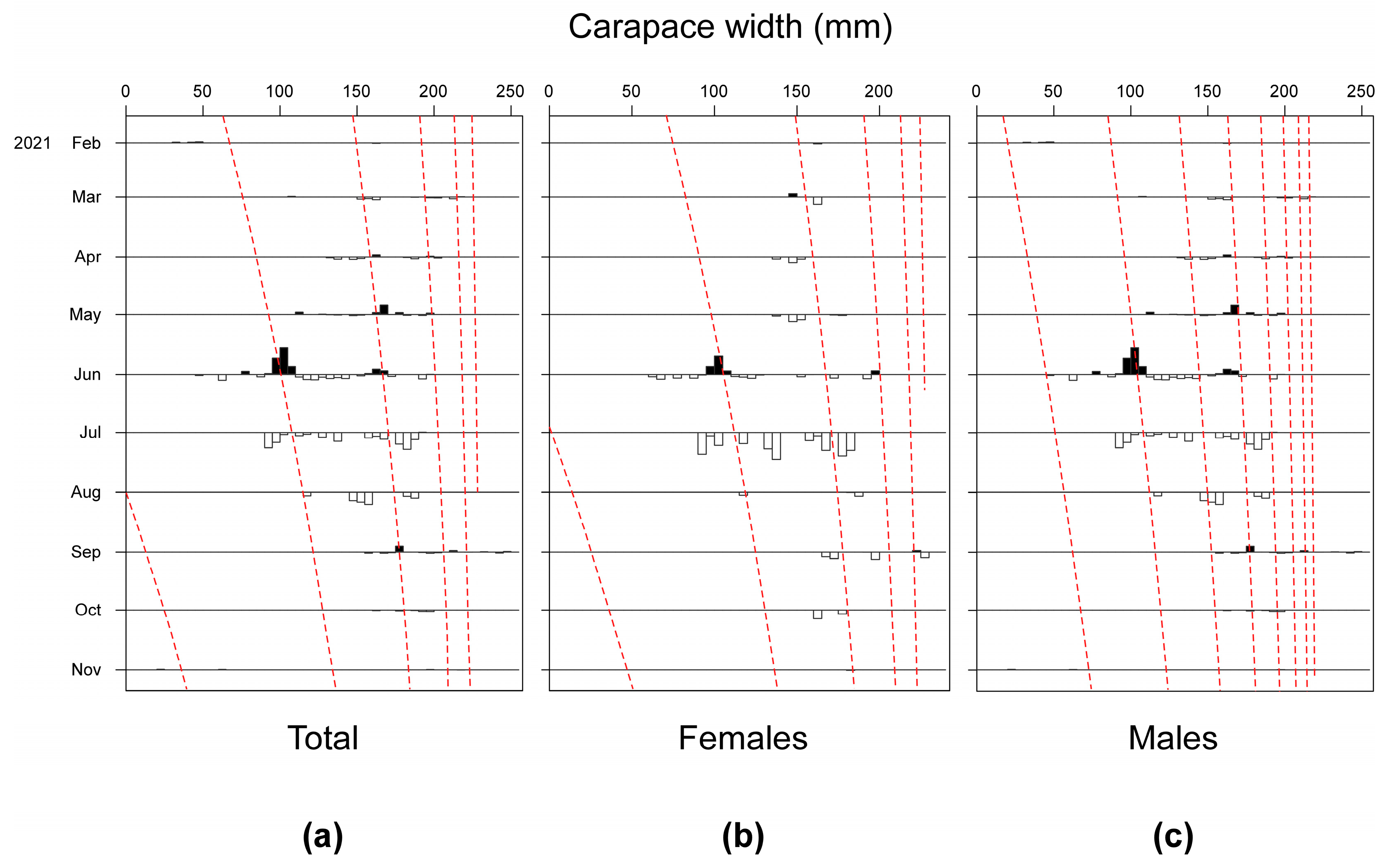 Biology 13 01051 g0a2