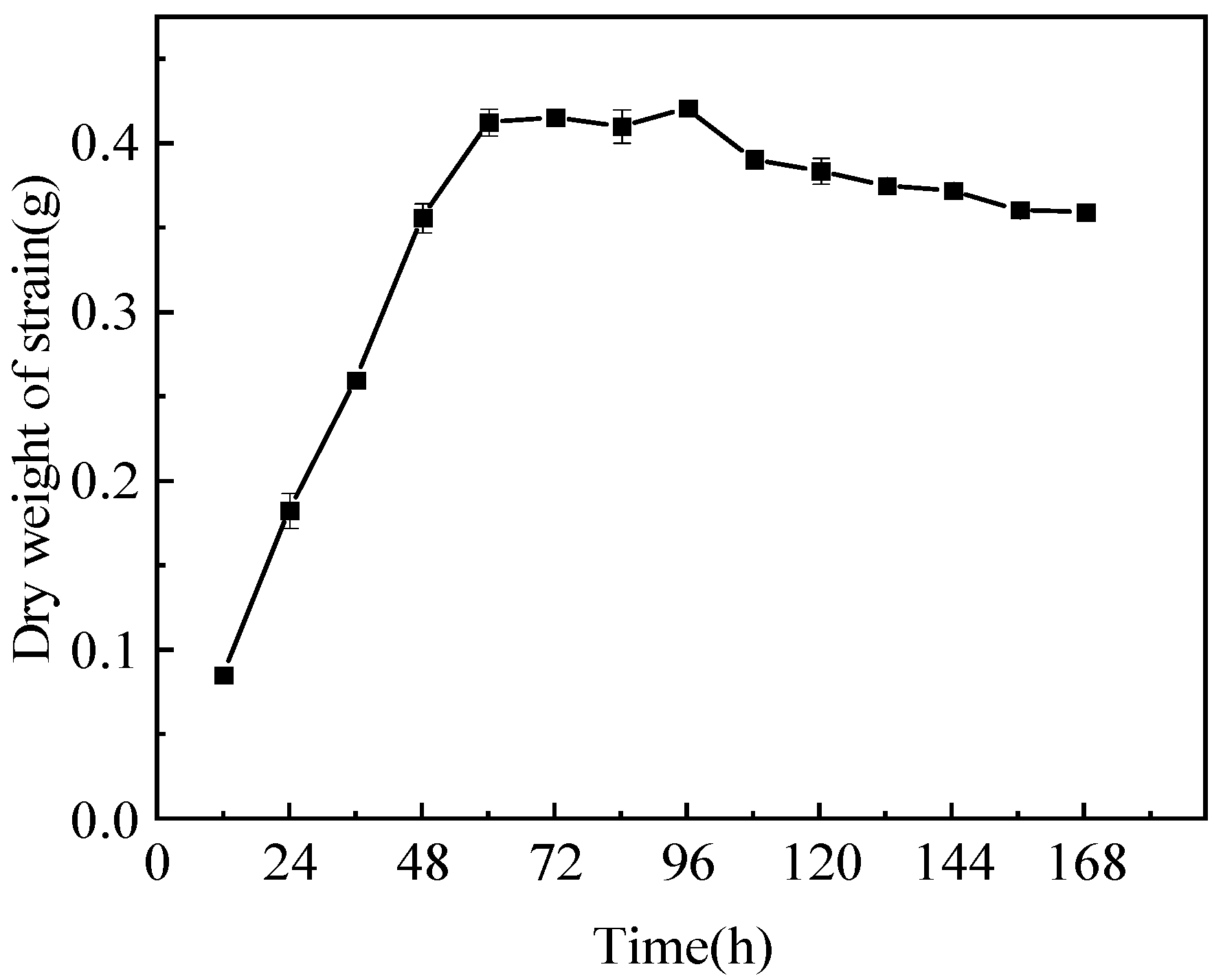 Biology 13 01053 g003