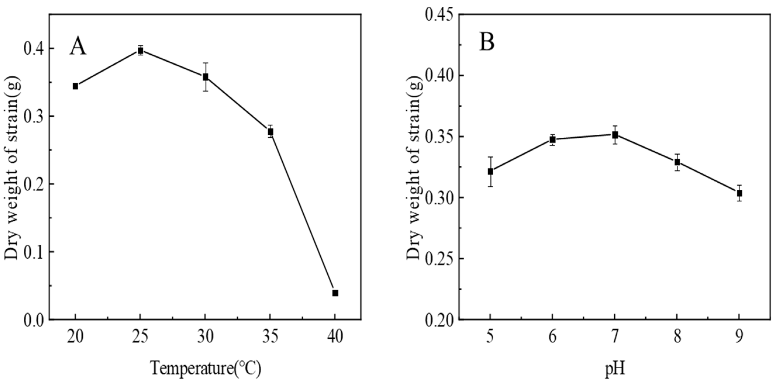 Biology 13 01053 g004