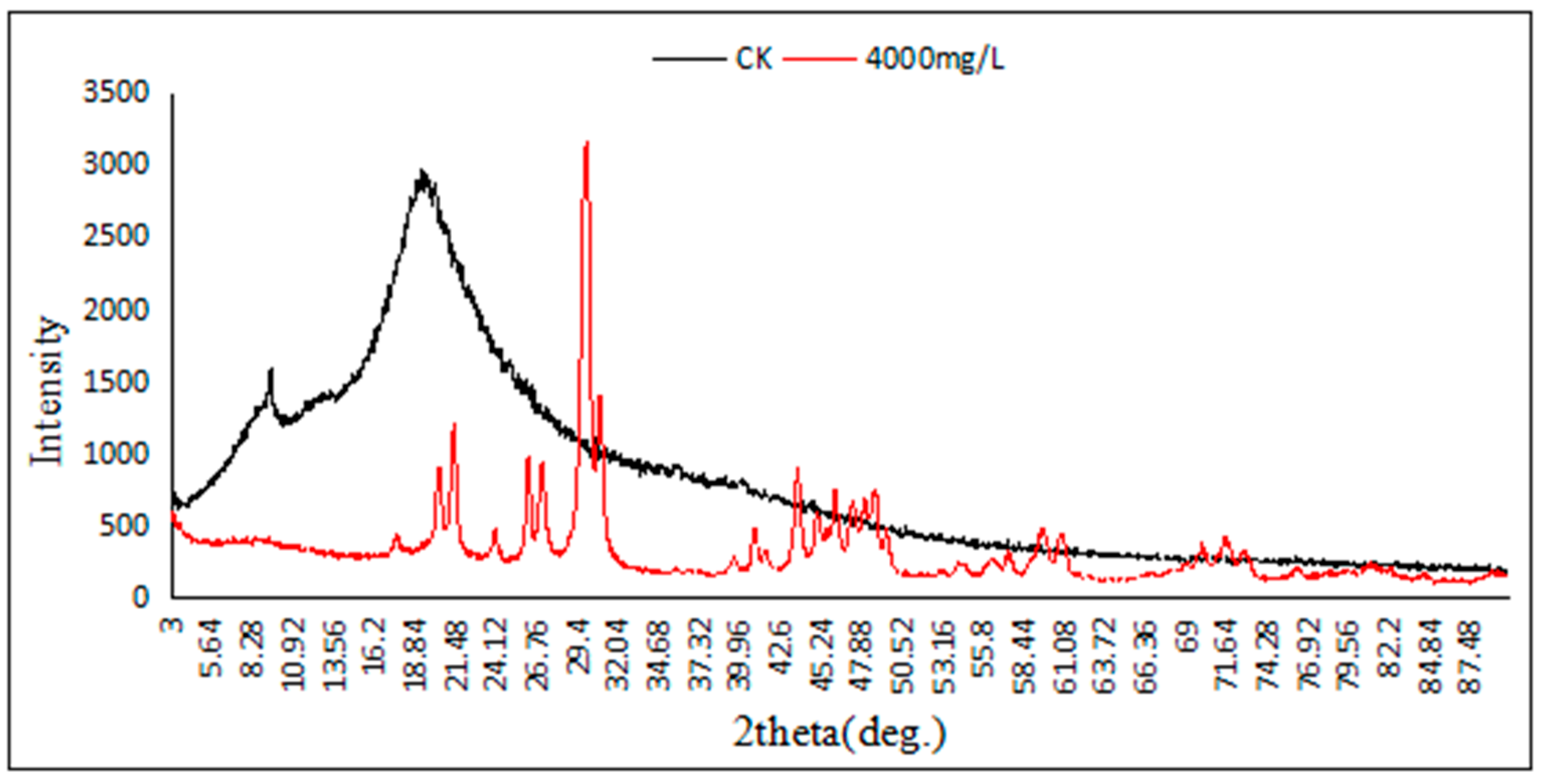 Biology 13 01053 g007