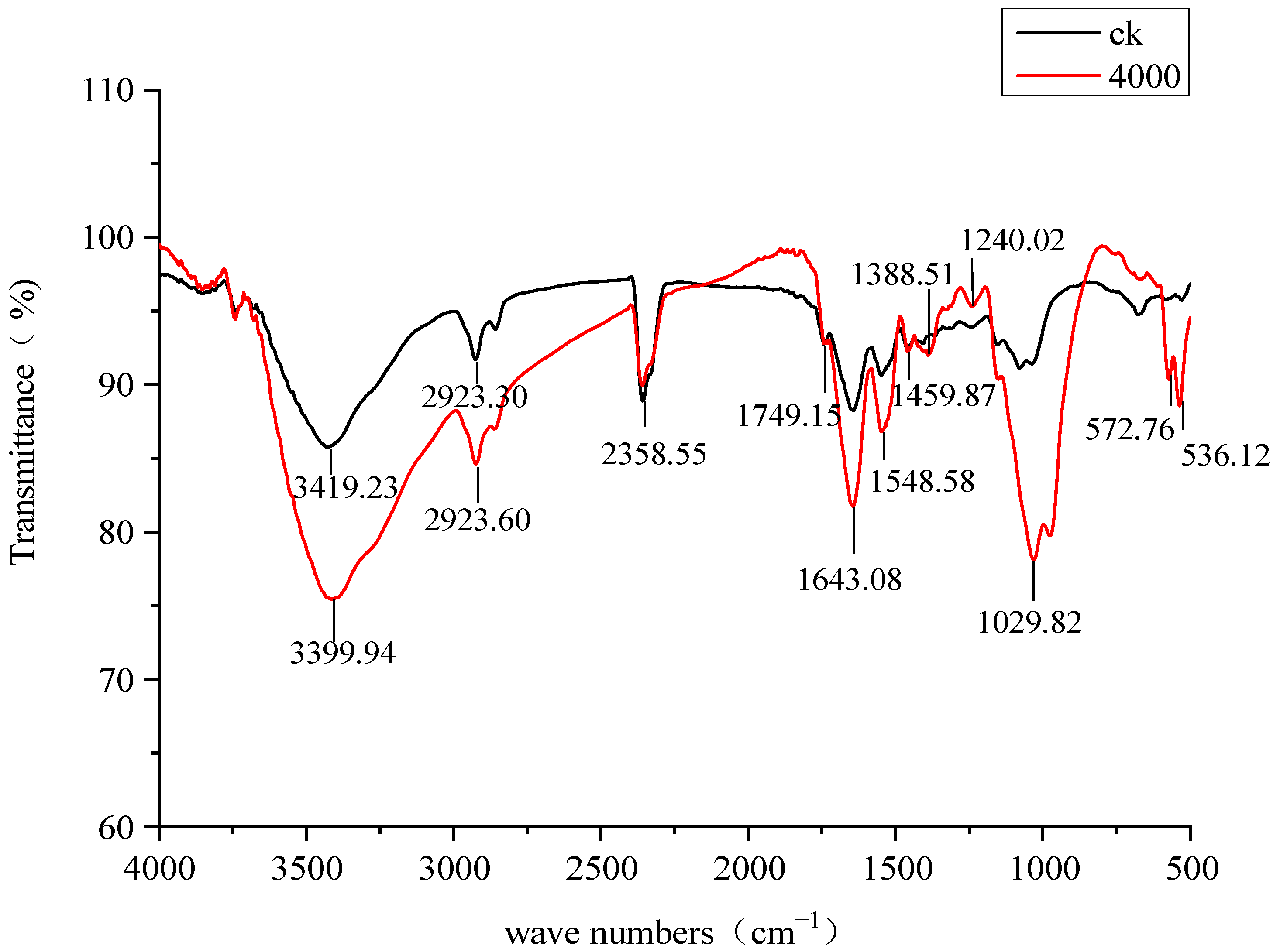 Biology 13 01053 g008