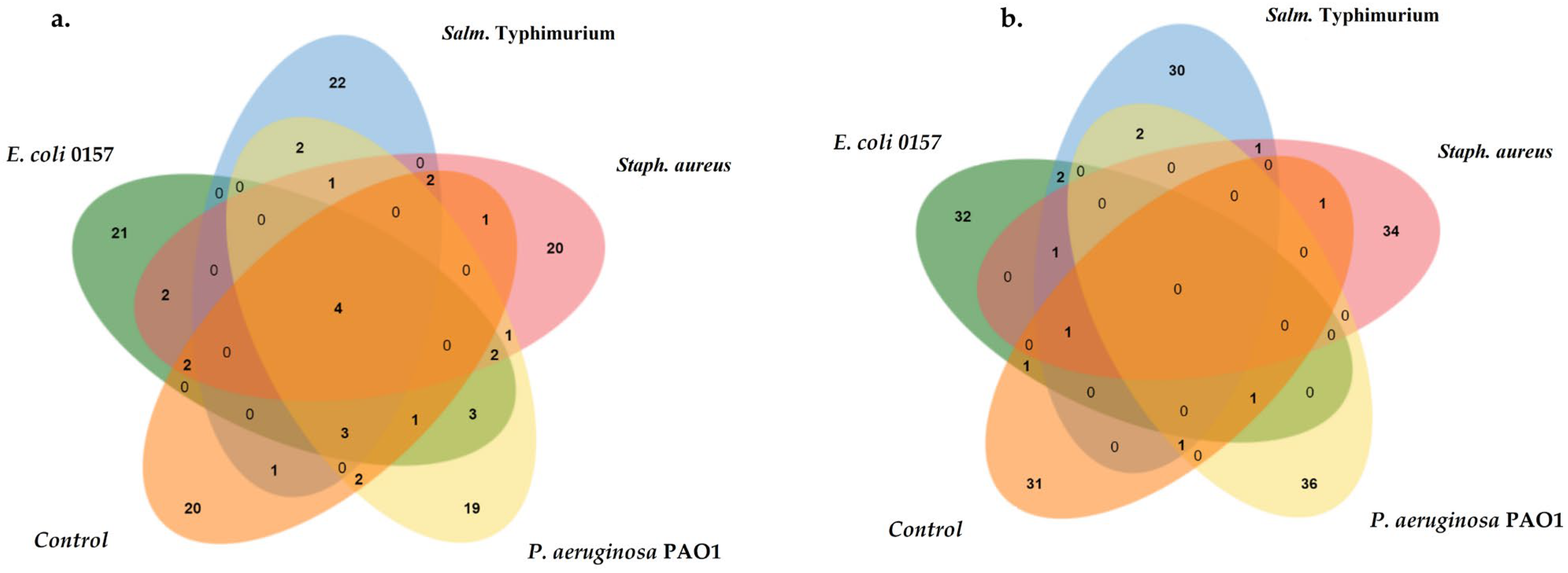 Biology 13 01054 g004