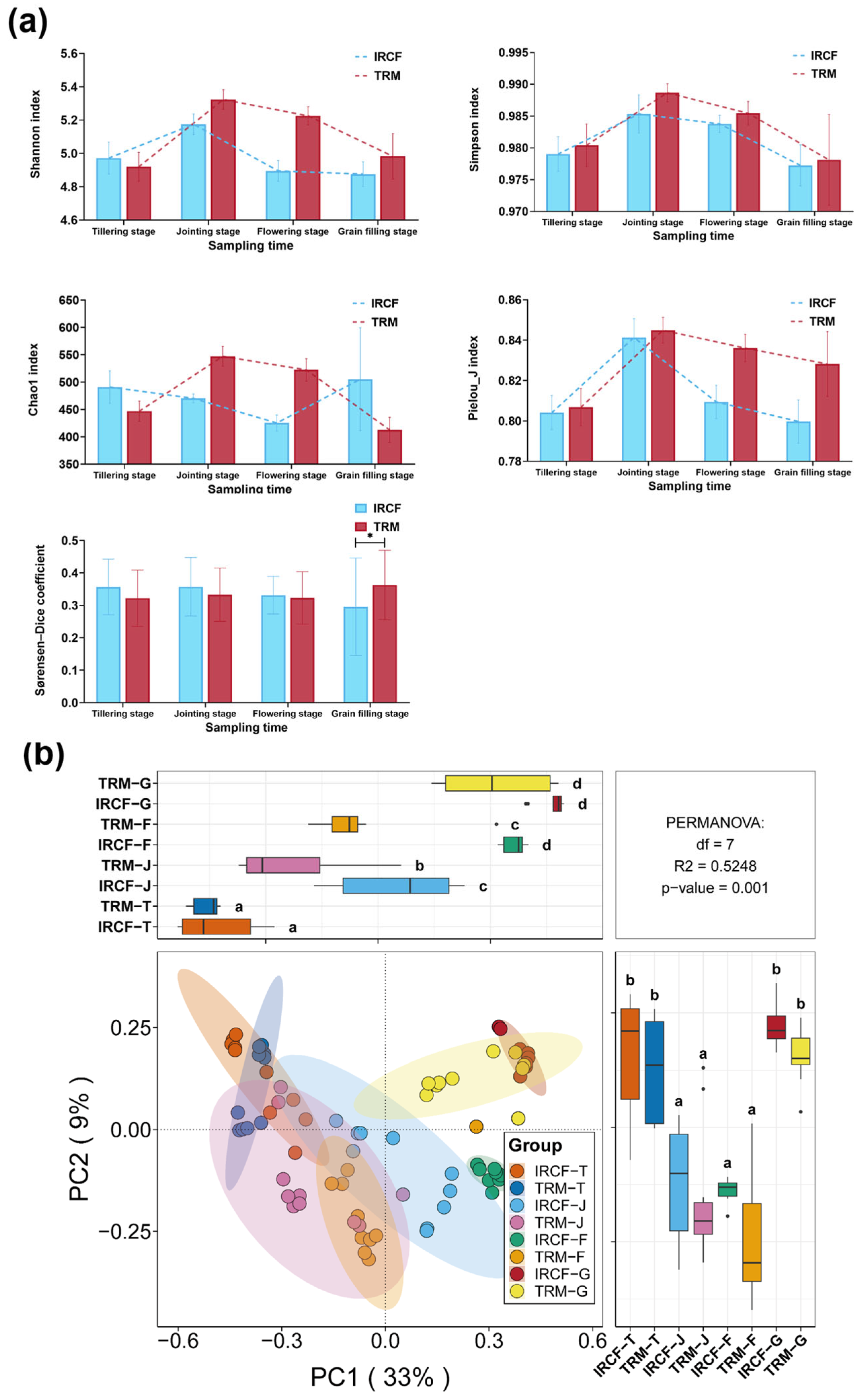 Biology 13 01059 g003