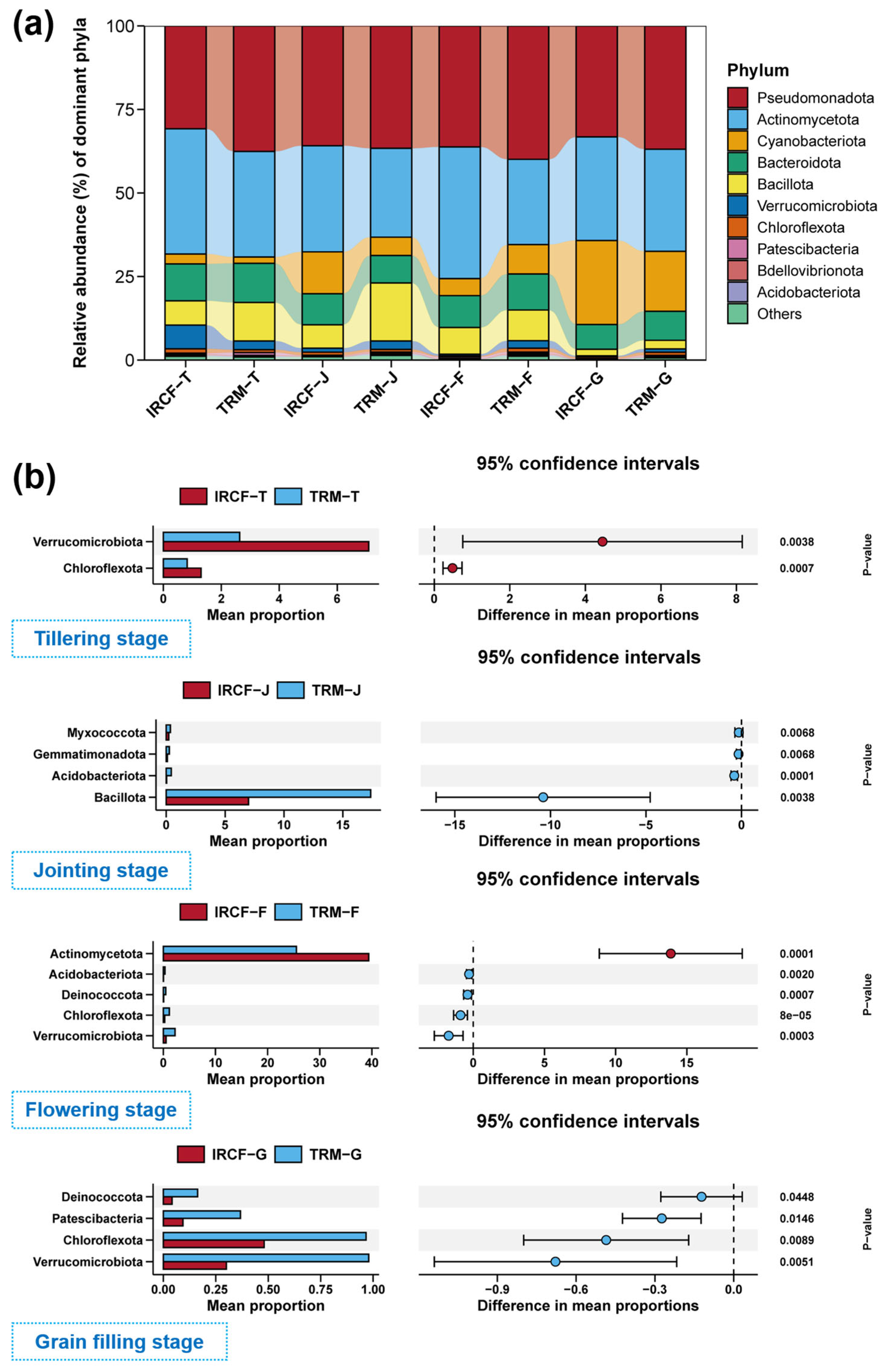 Biology 13 01059 g004