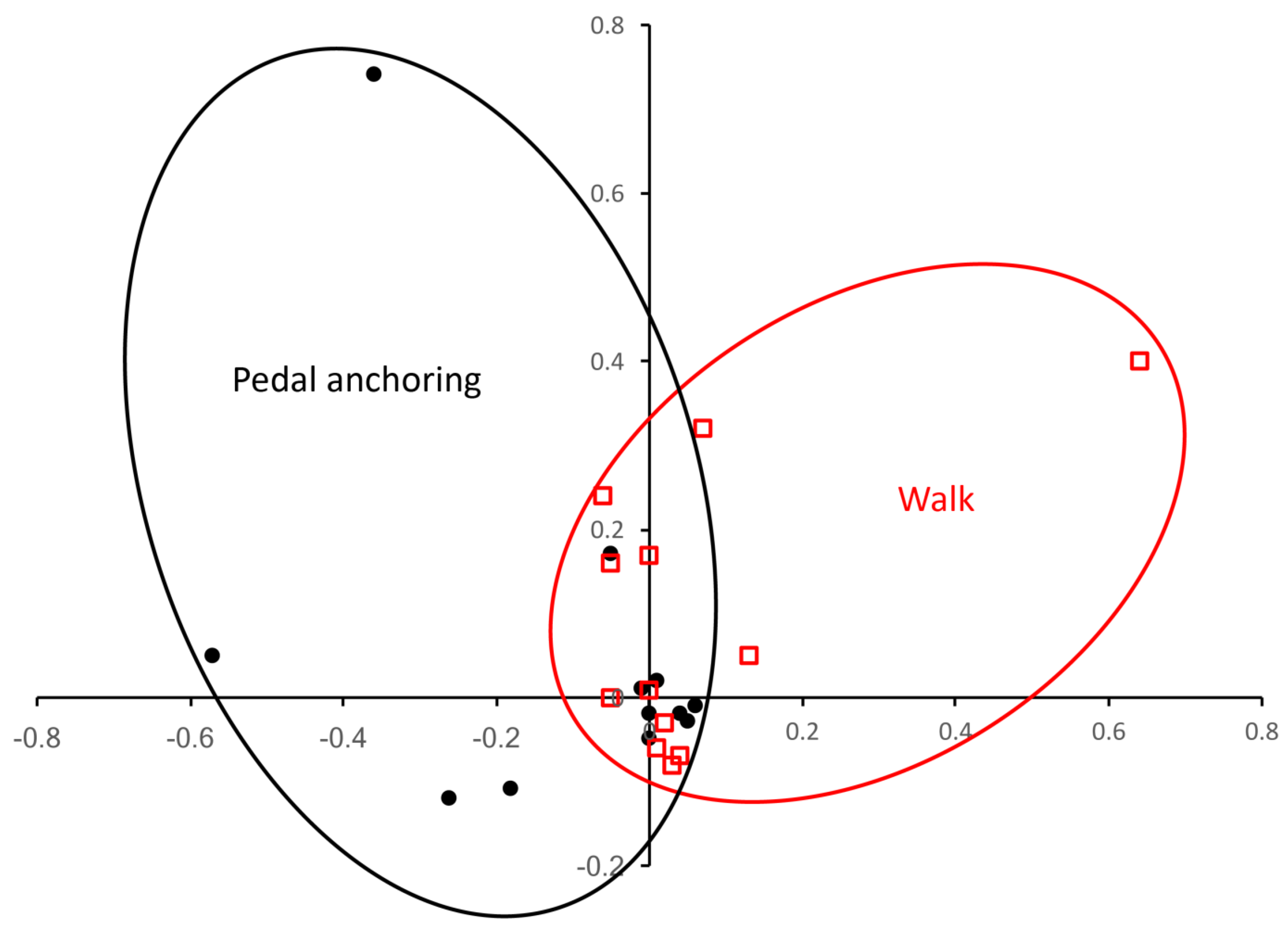 Biology 13 01062 g009