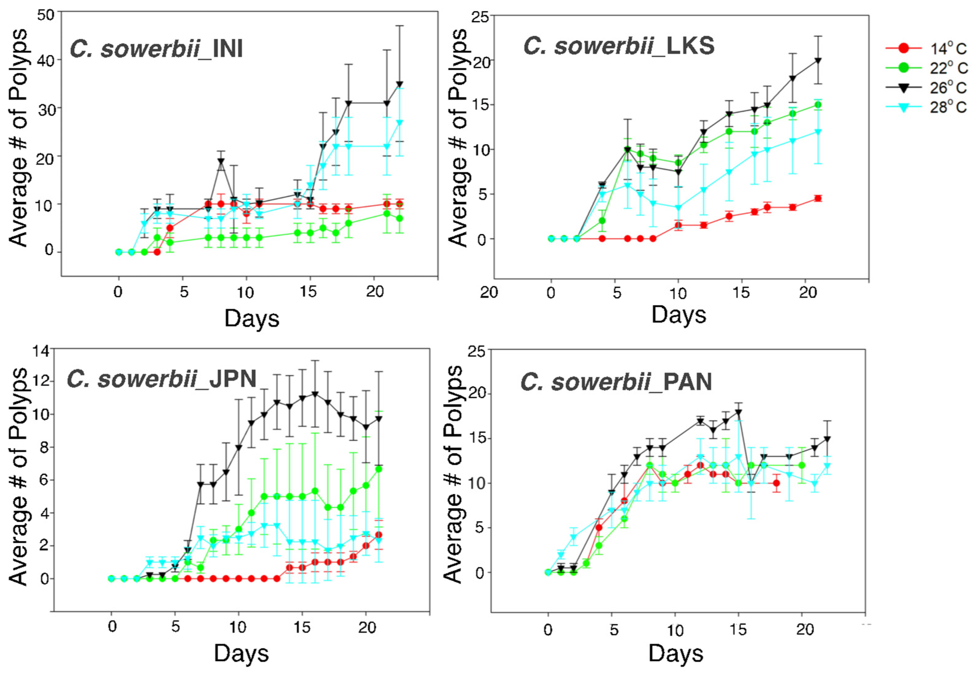 Biology 13 01069 g005