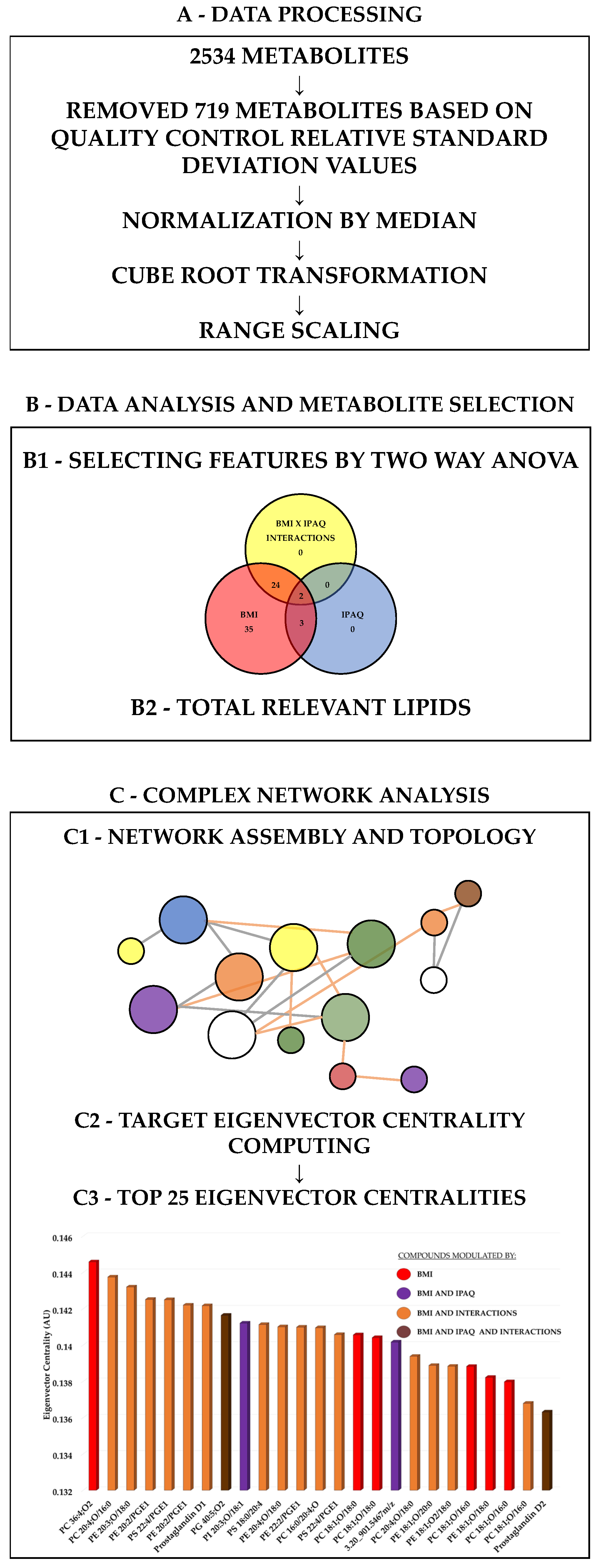Biology 13 01074 g001