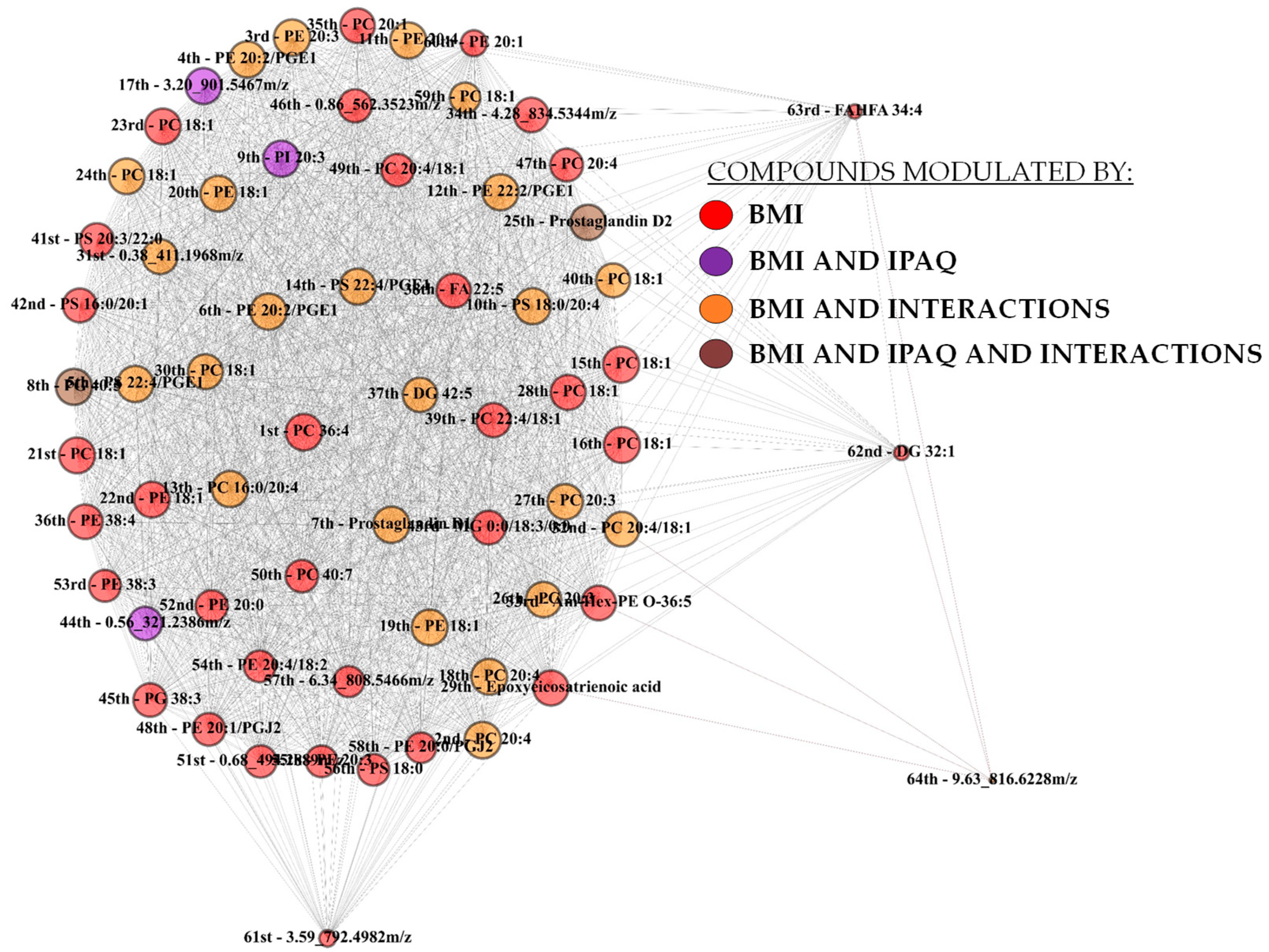 Biology 13 01074 g003