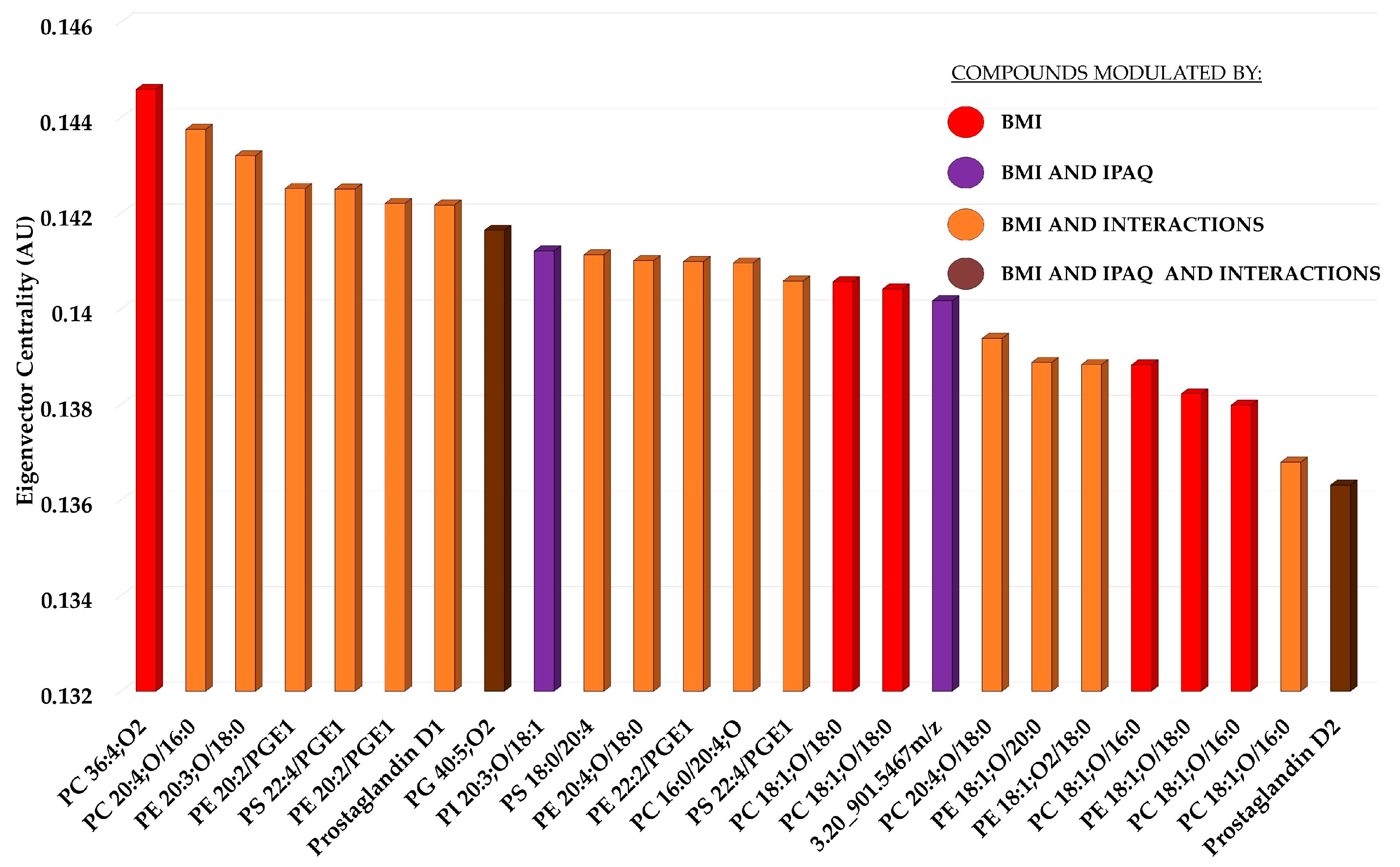 Biology 13 01074 g004