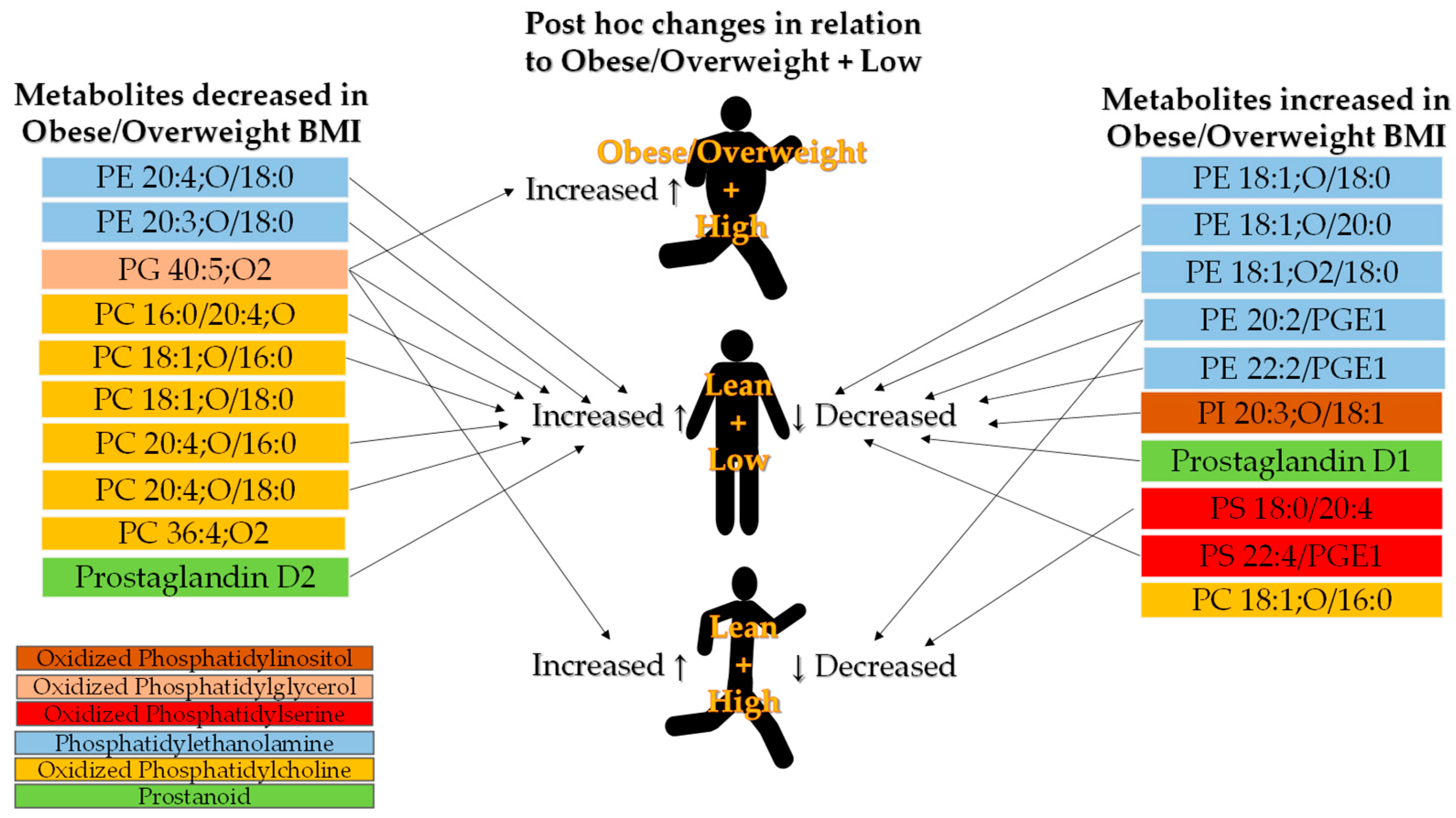 Biology 13 01074 g005