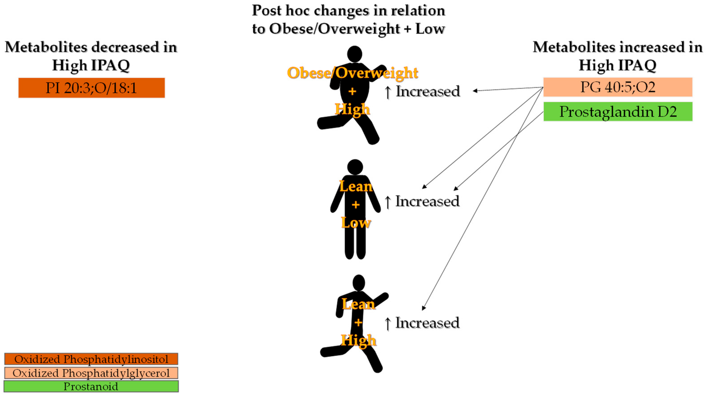 Biology 13 01074 g006
